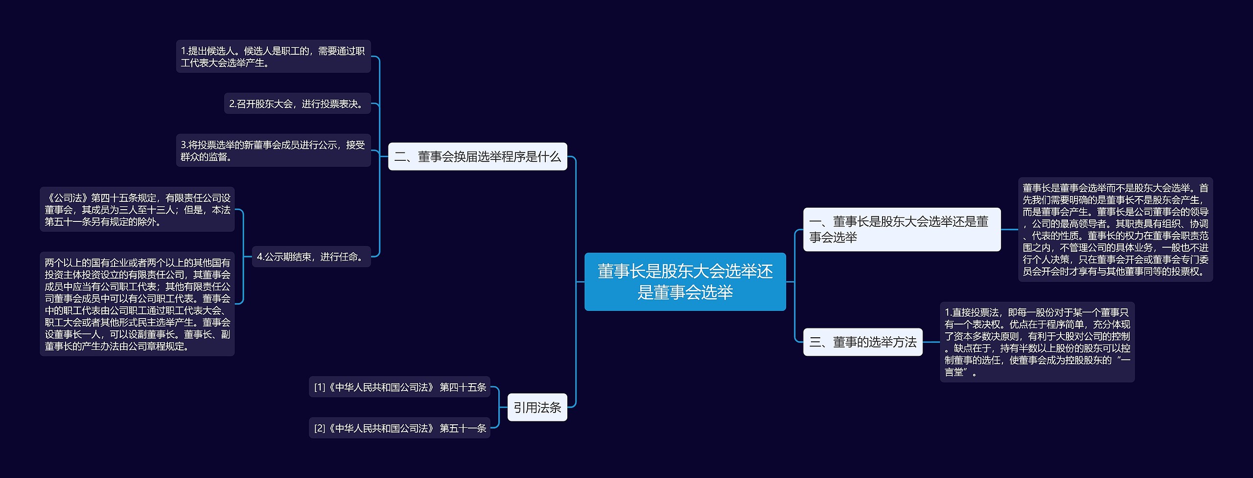 董事长是股东大会选举还是董事会选举