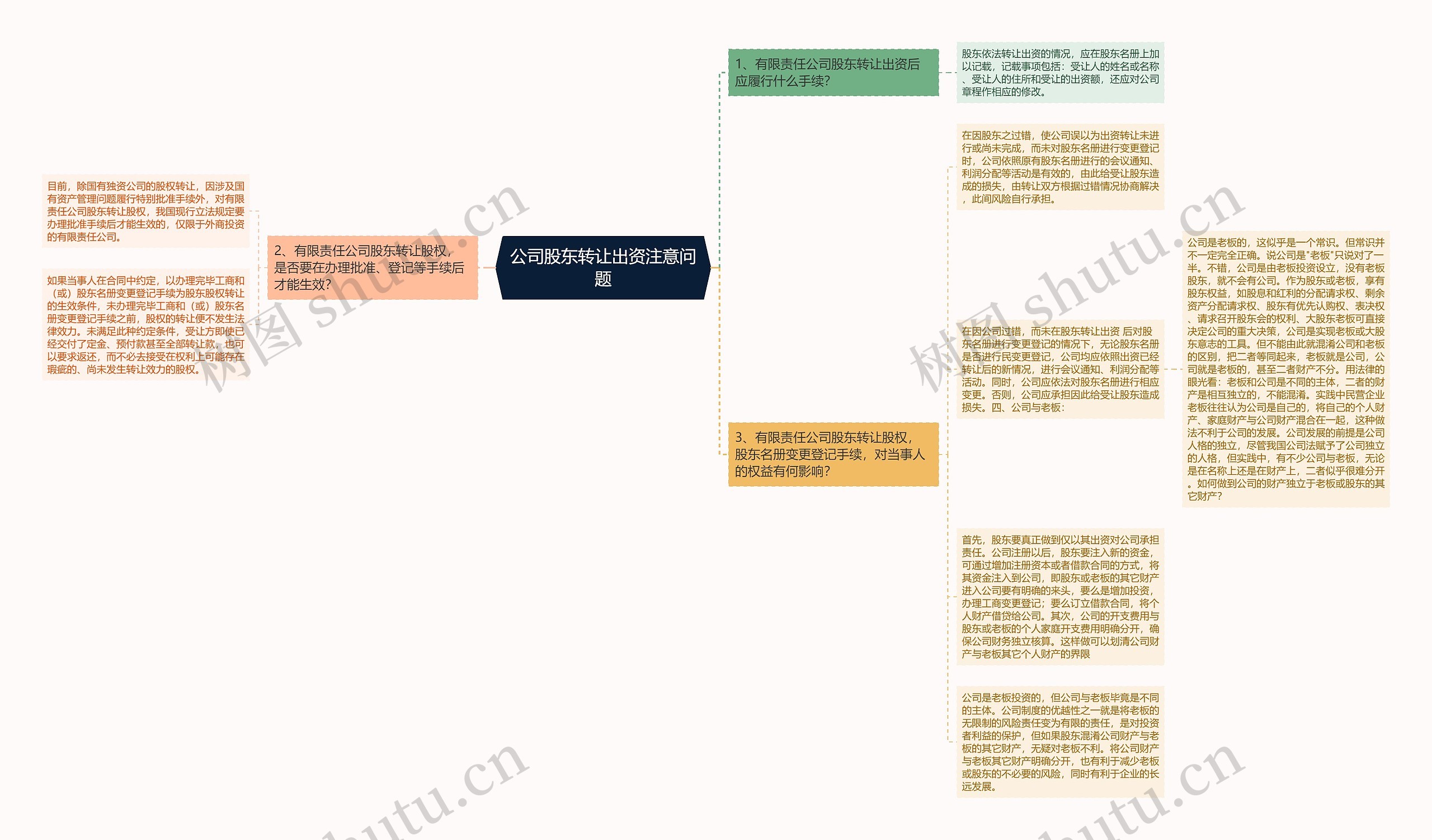 公司股东转让出资注意问题