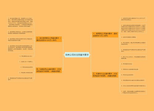 各类公司的注册基本要求