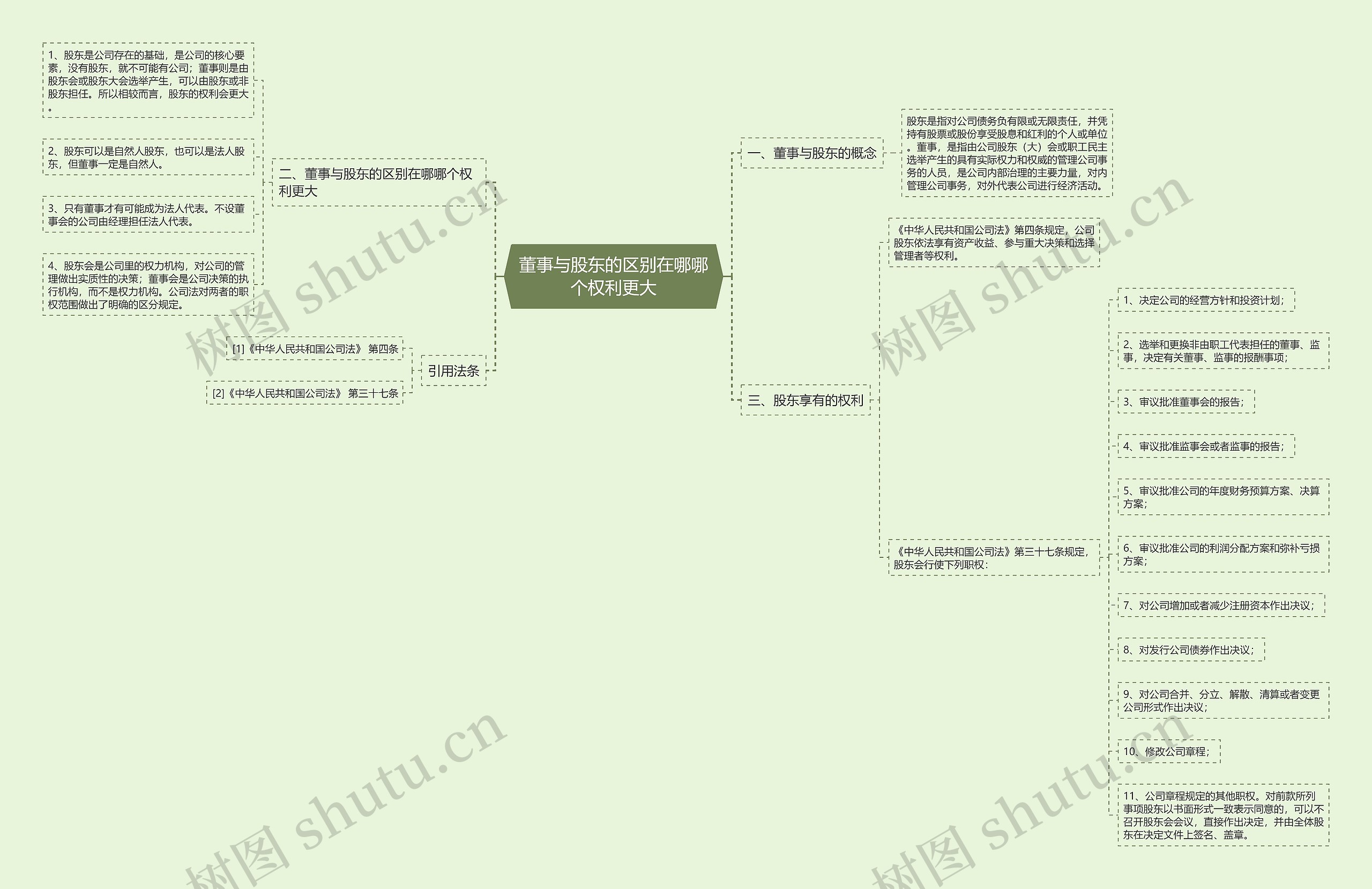 董事与股东的区别在哪哪个权利更大 董事与股东的区别在哪哪个权利更大