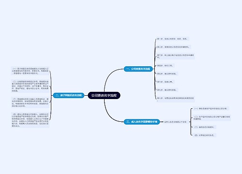 公司更改名字流程