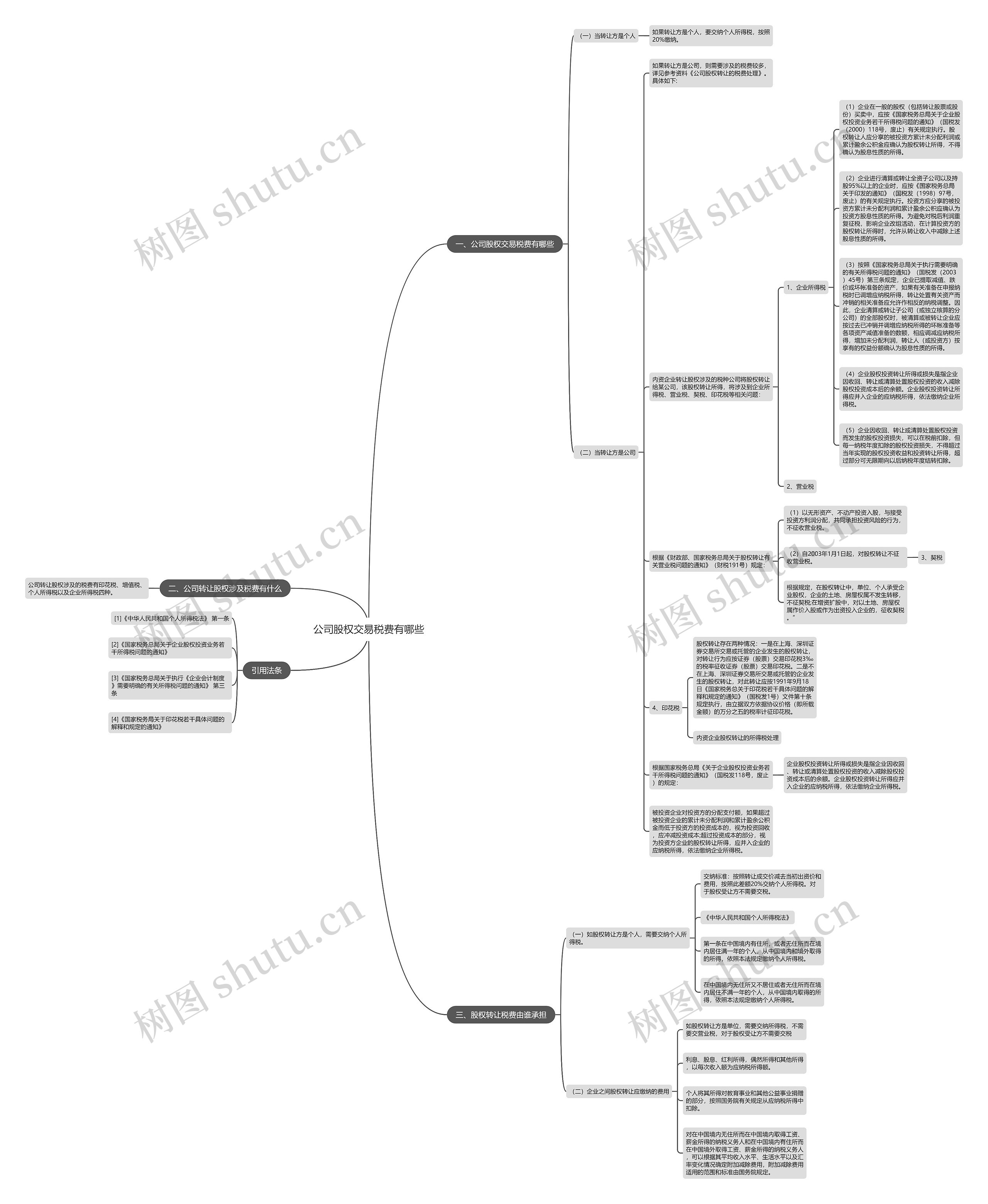 公司股权交易税费有哪些思维导图