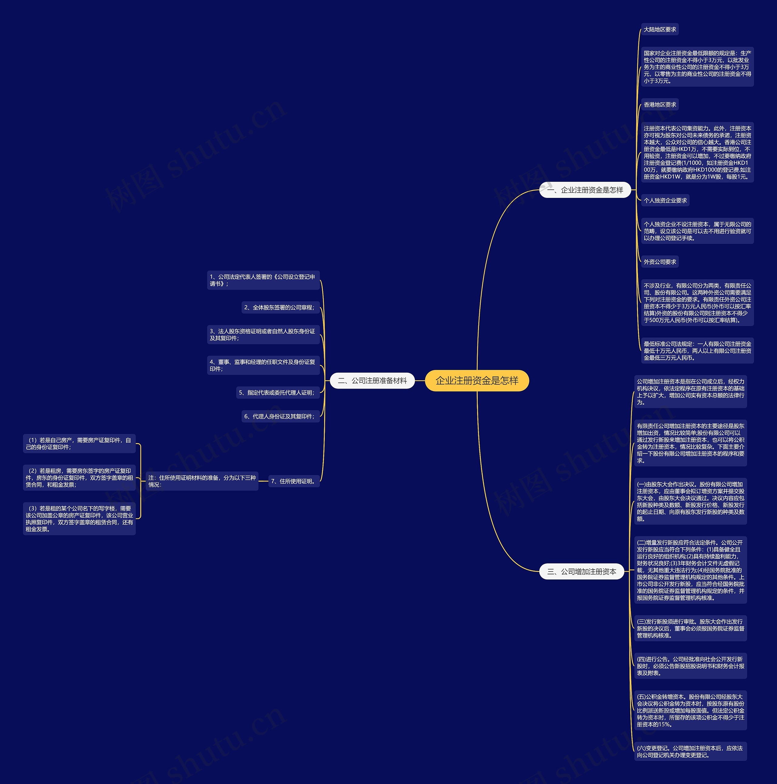 企业注册资金是怎样
