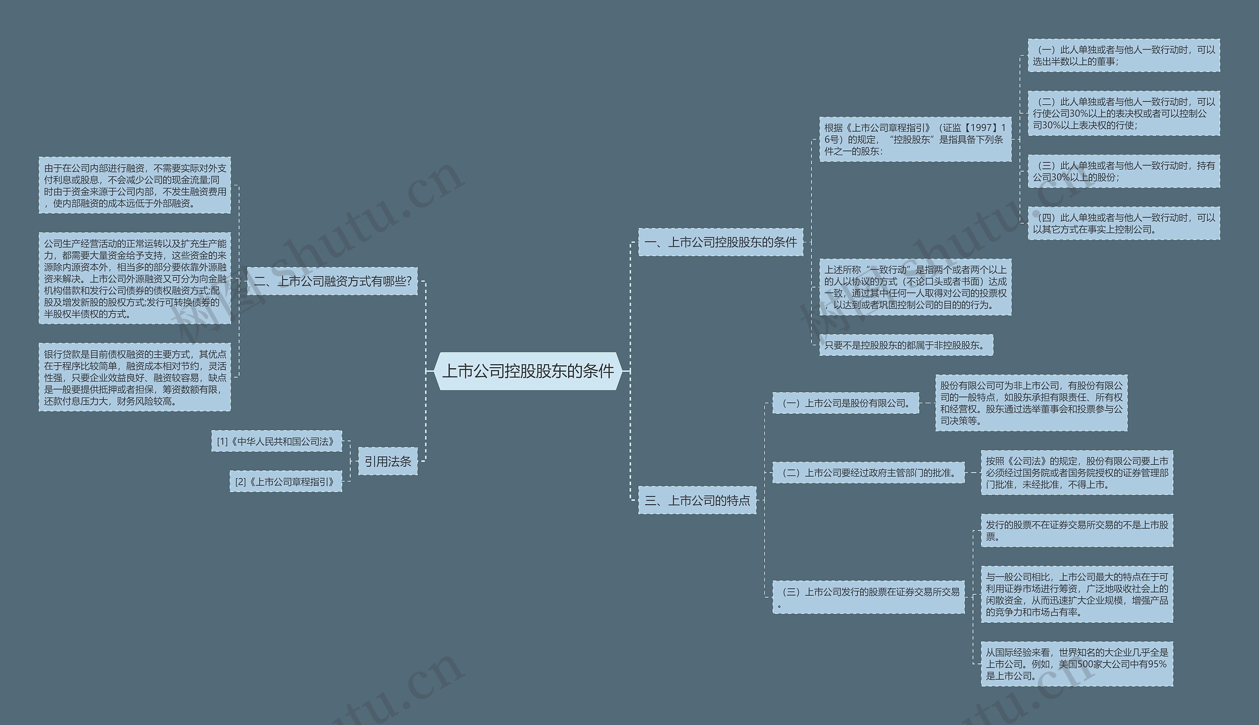 上市公司控股股东的条件思维导图