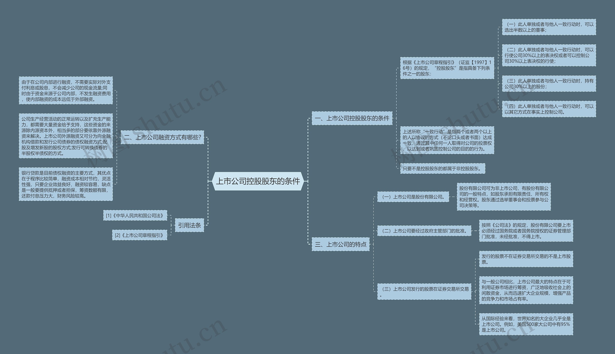 上市公司控股股东的条件 上市公司控股股东的条件
