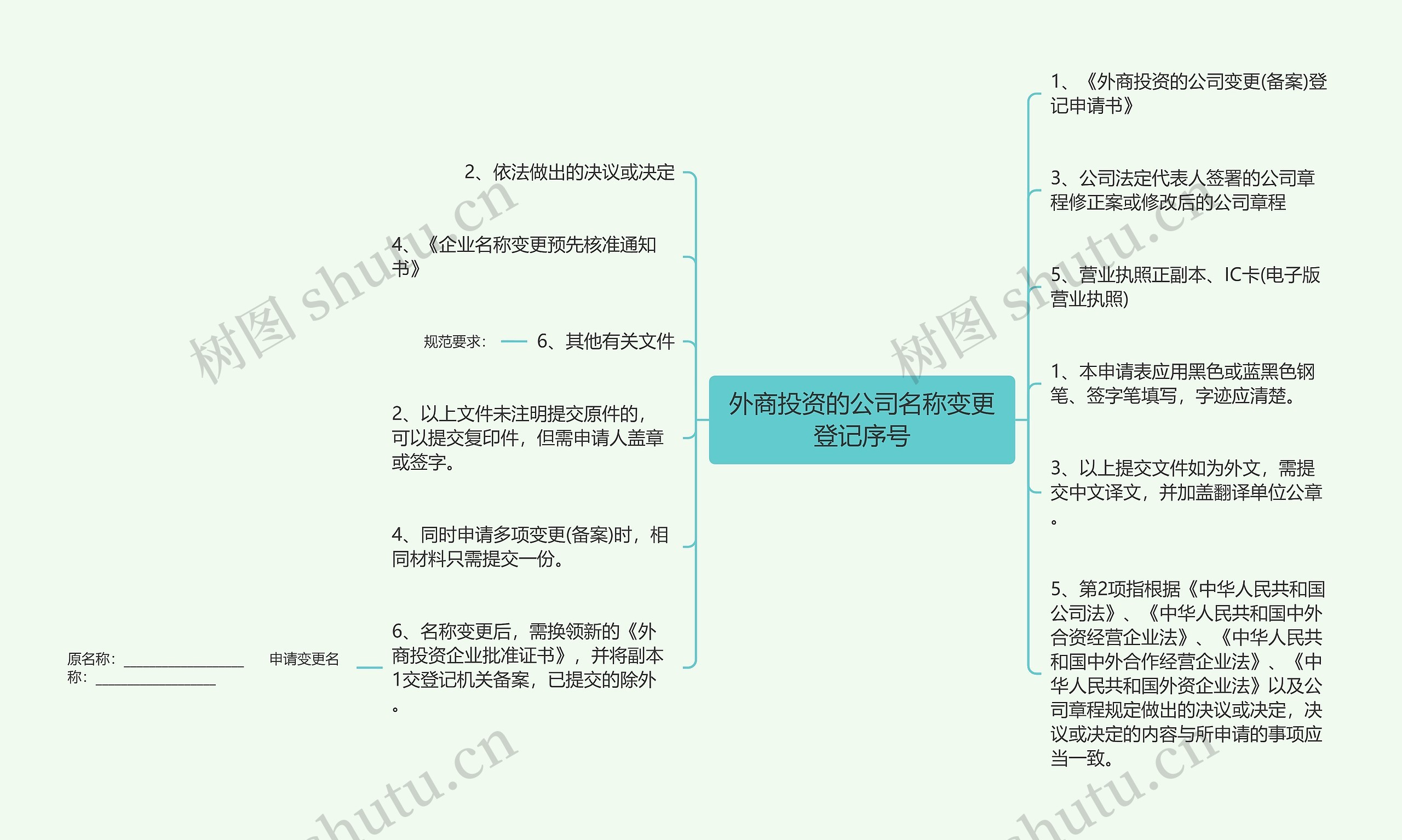 外商投资的公司名称变更登记序号