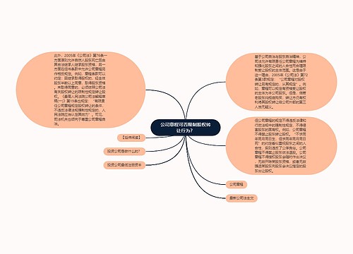 公司章程可否限制股权转让行为？