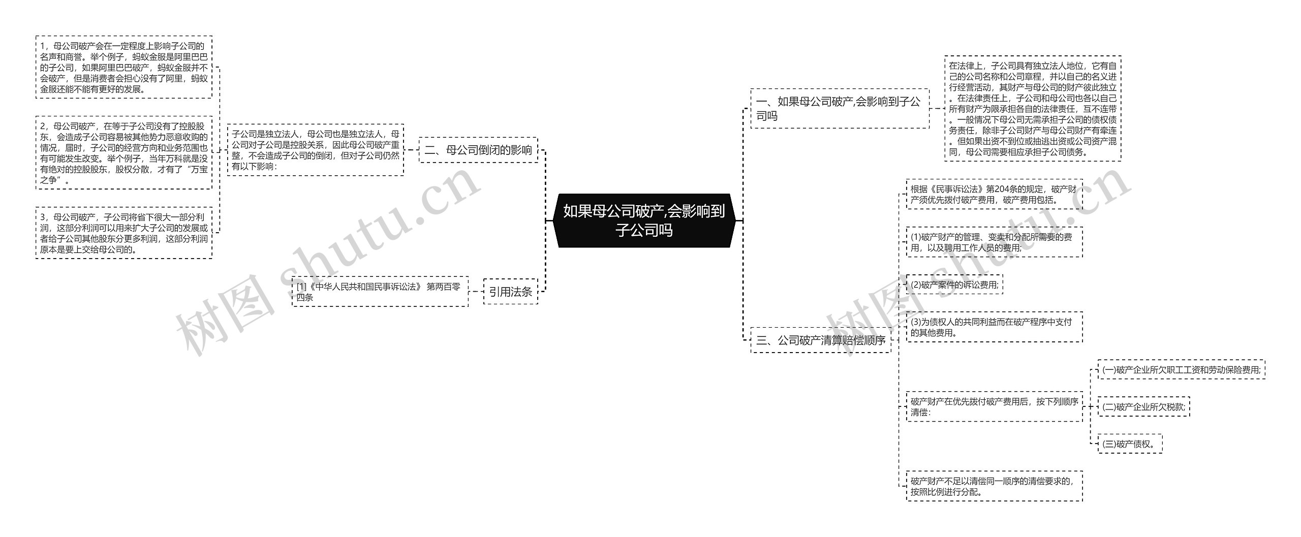 如果母公司破产,会影响到子公司吗思维导图