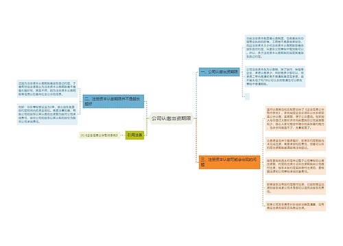 公司认缴出资期限