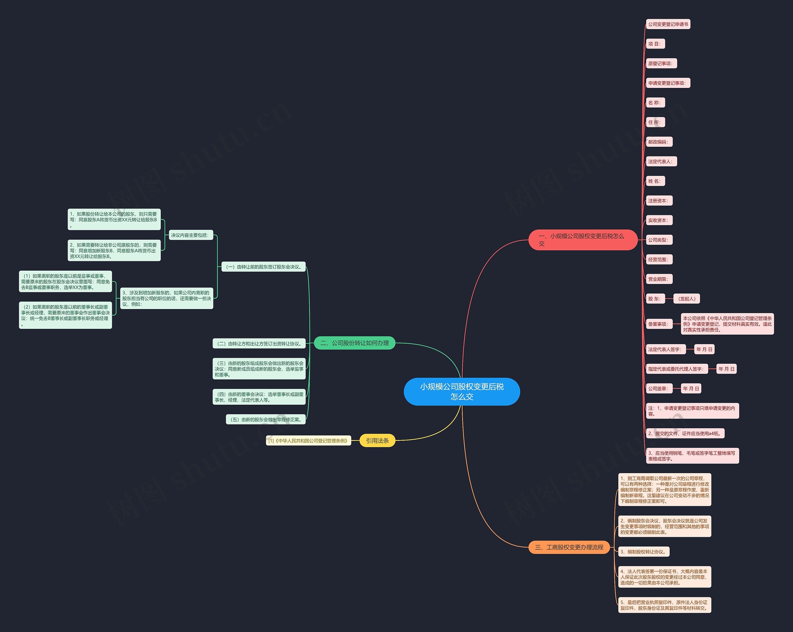 小规模公司股权变更后税怎么交思维导图