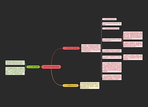 风险控制方式都有哪些
