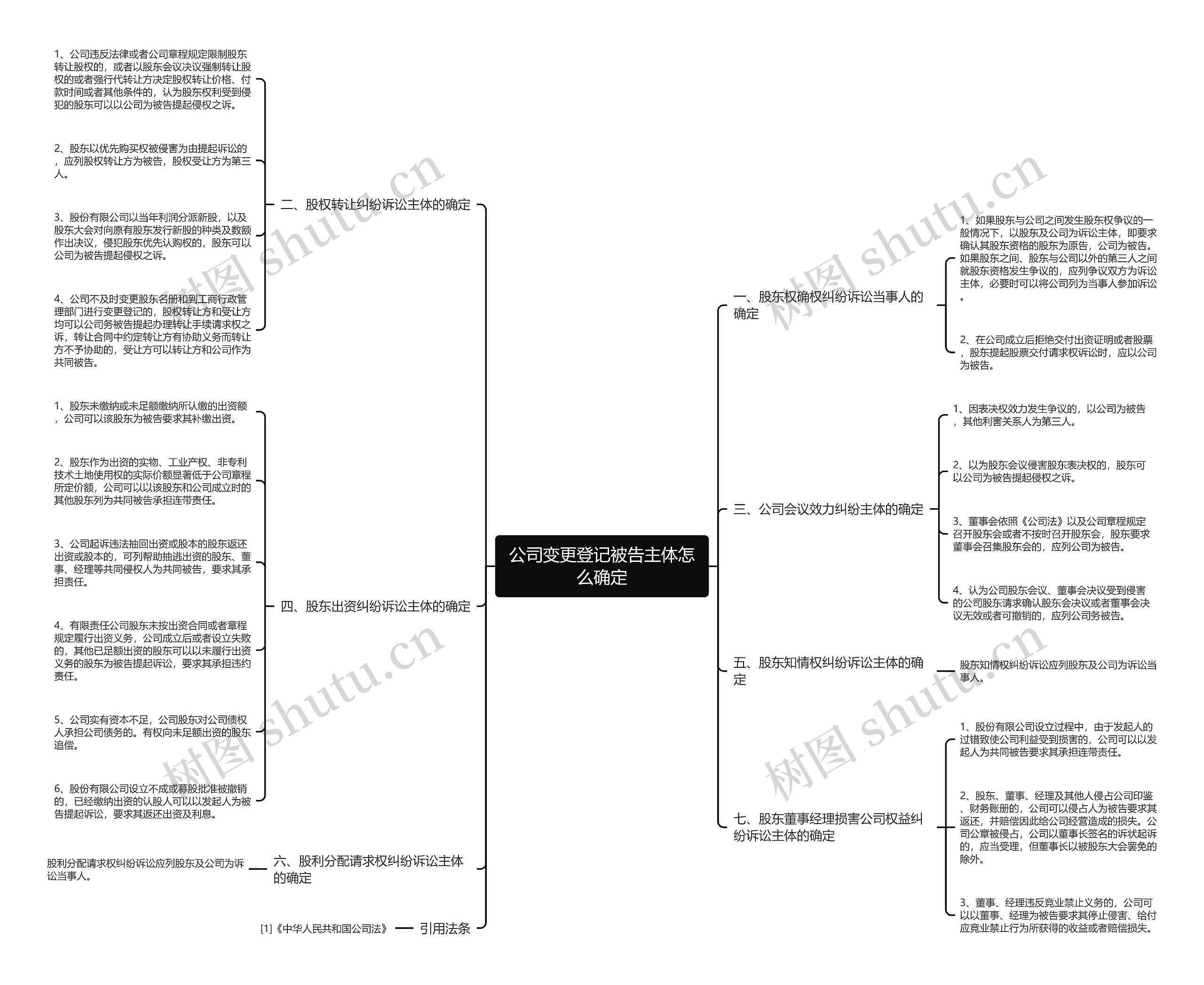 公司变更登记被告主体怎么确定思维导图高清图 公司变更登记被告主体怎么确定思维导图