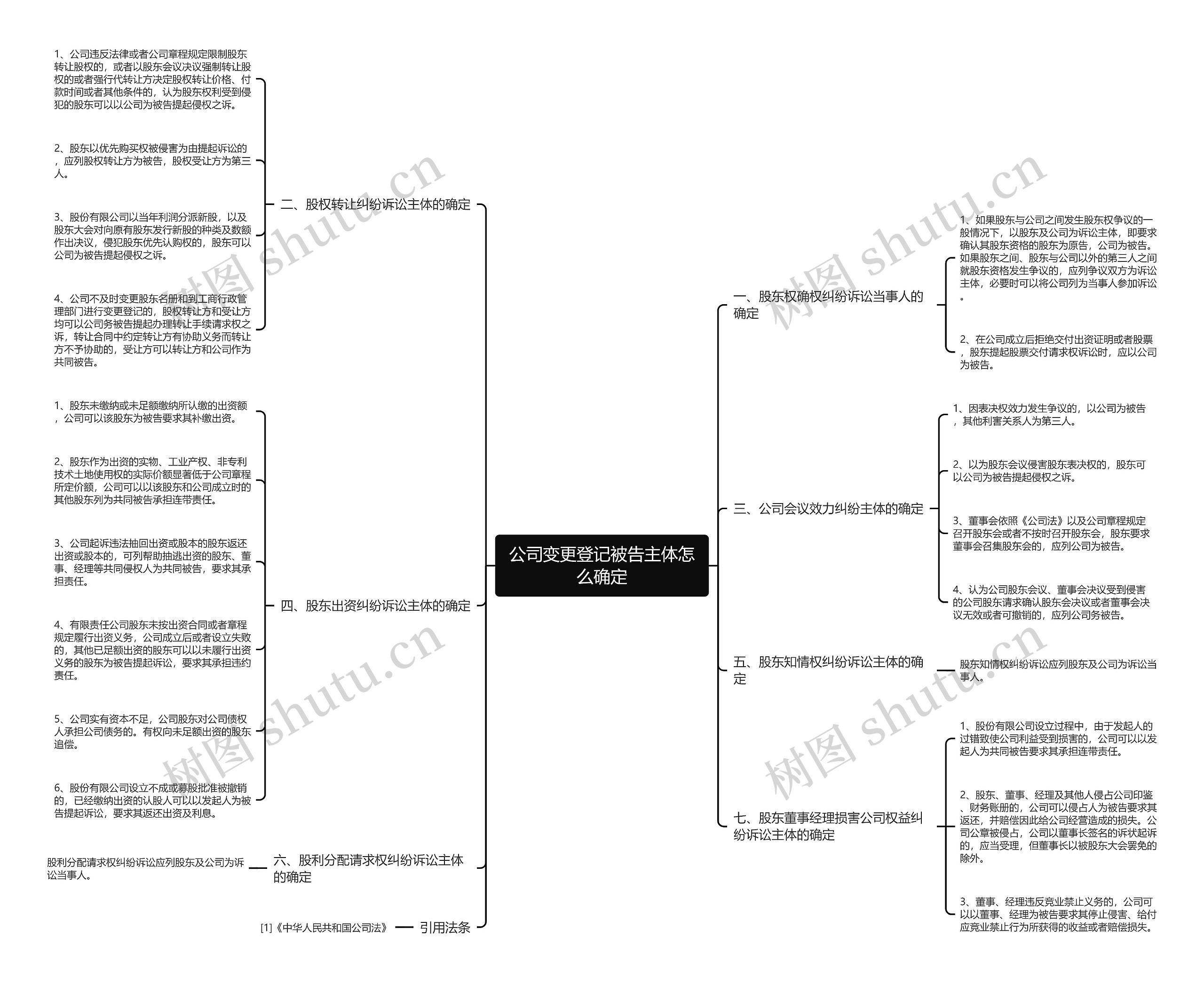 公司变更登记被告主体怎么确定思维导图