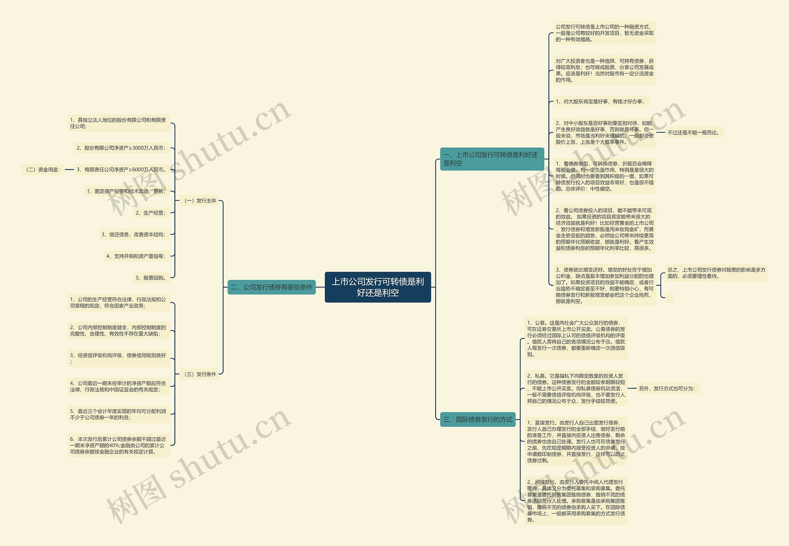 上市公司发行可转债是利好还是利空思维导图