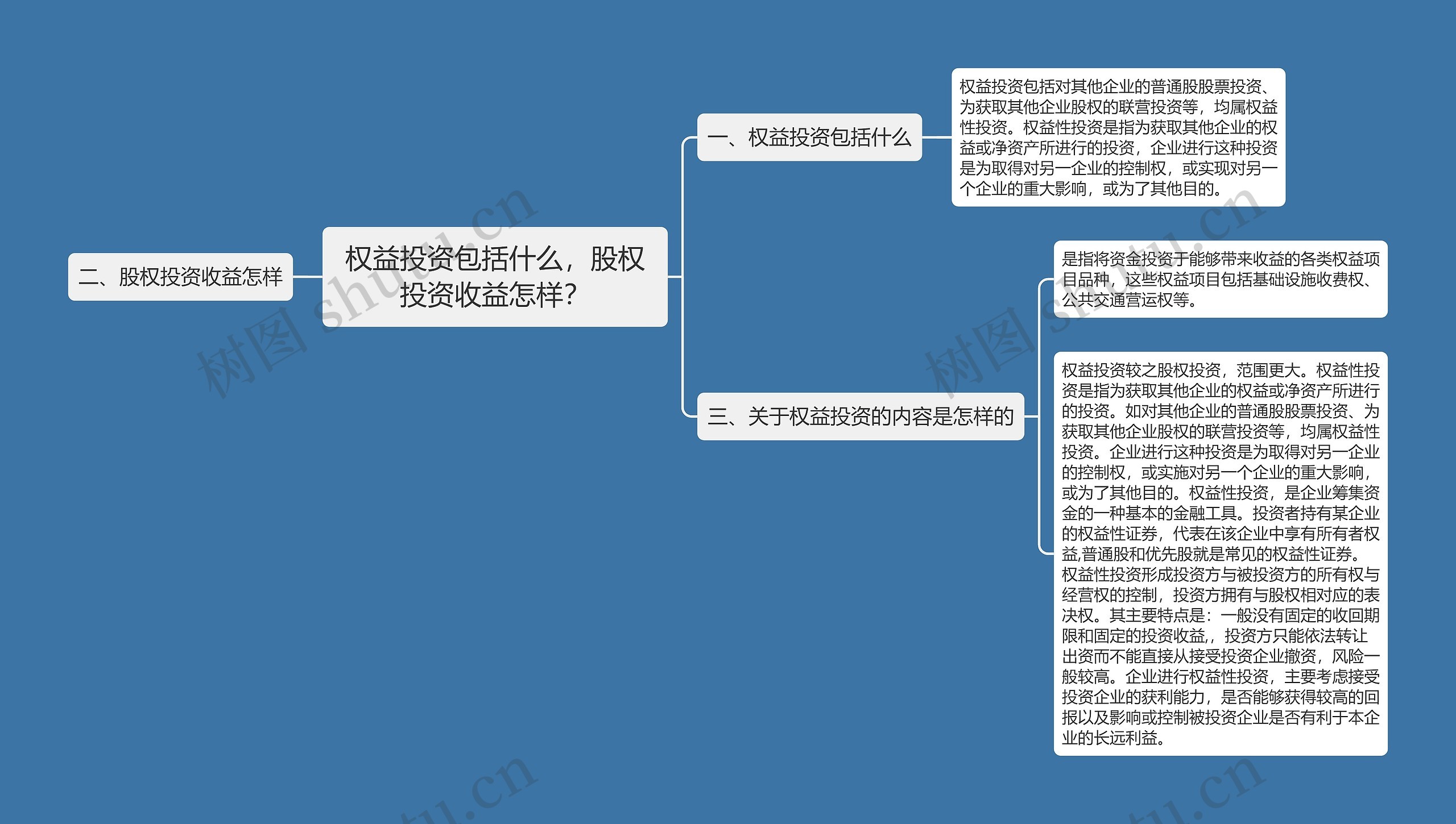 权益投资包括什么，股权投资收益怎样？思维导图