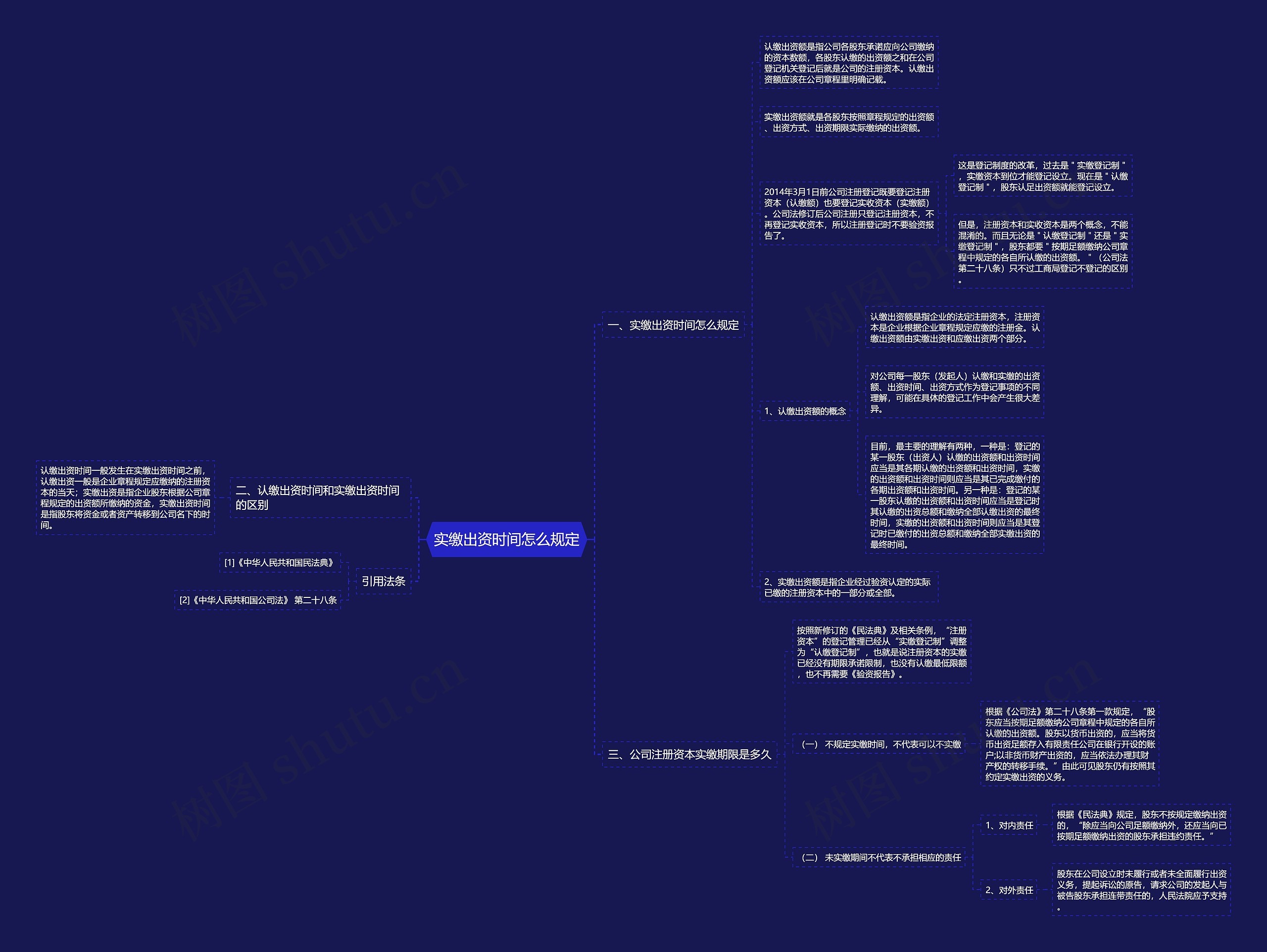 实缴出资时间怎么规定思维导图