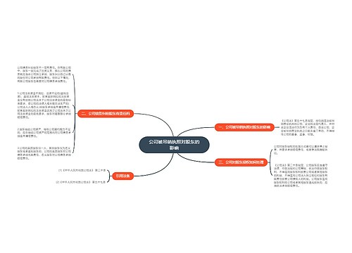 公司被吊销执照对股东的影响