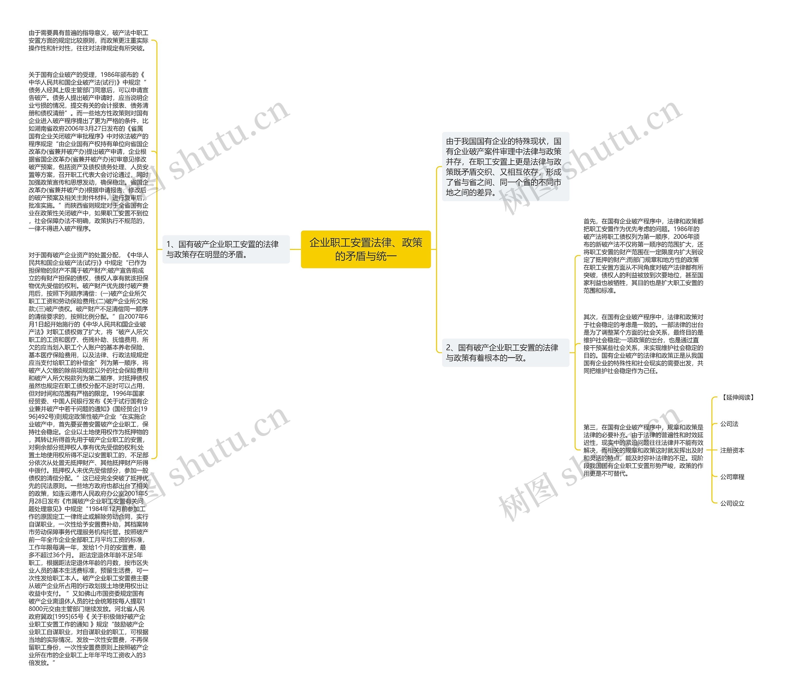企业职工安置法律、政策的矛盾与统一思维导图