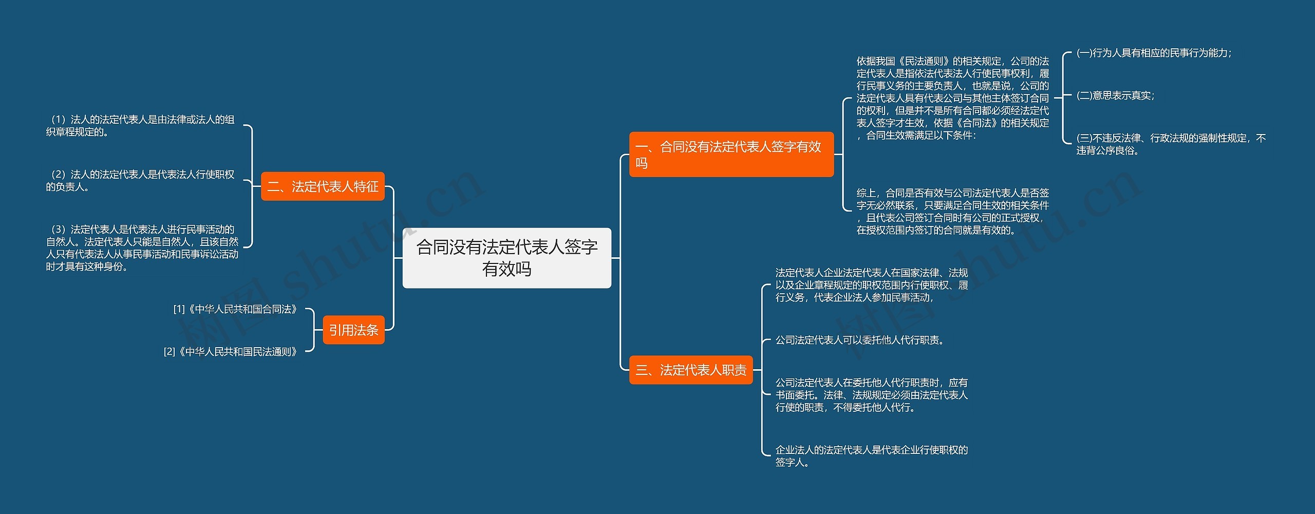 合同没有法定代表人签字有效吗