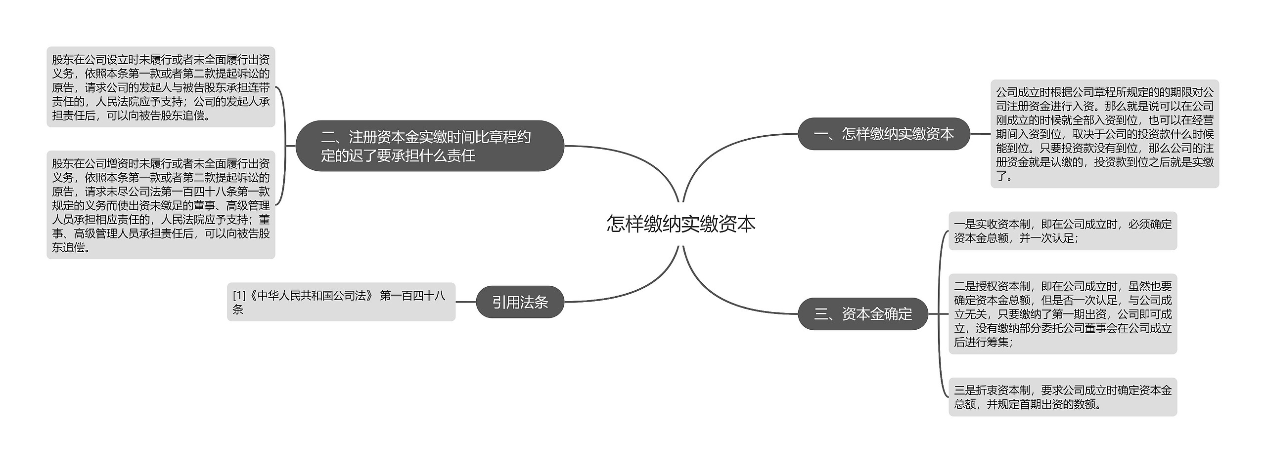 怎样缴纳实缴资本思维导图