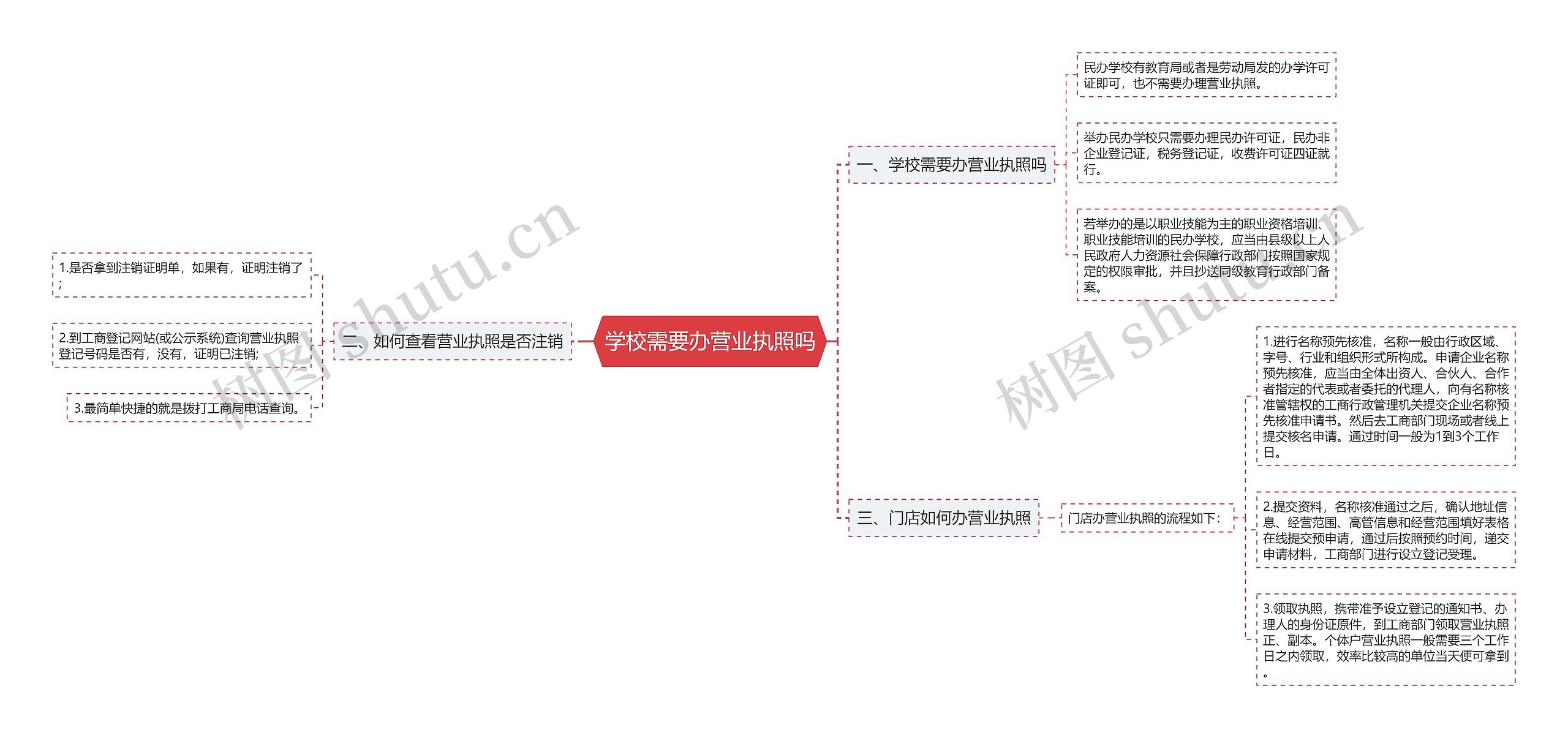 学校需要办营业执照吗