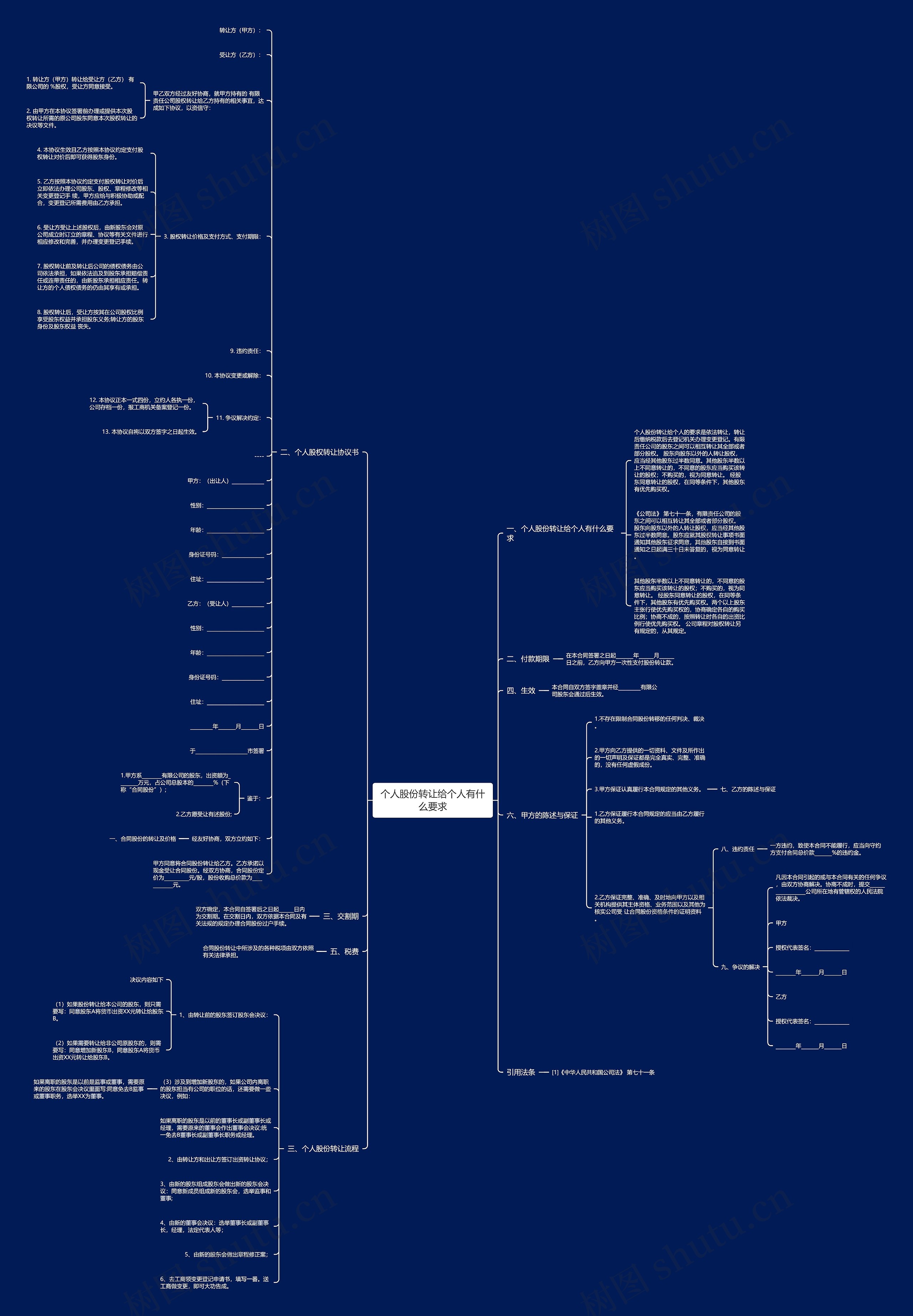 个人股份转让给个人有什么要求思维导图