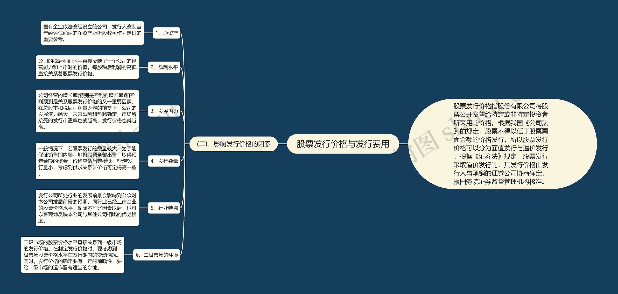 股票发行价格与发行费用