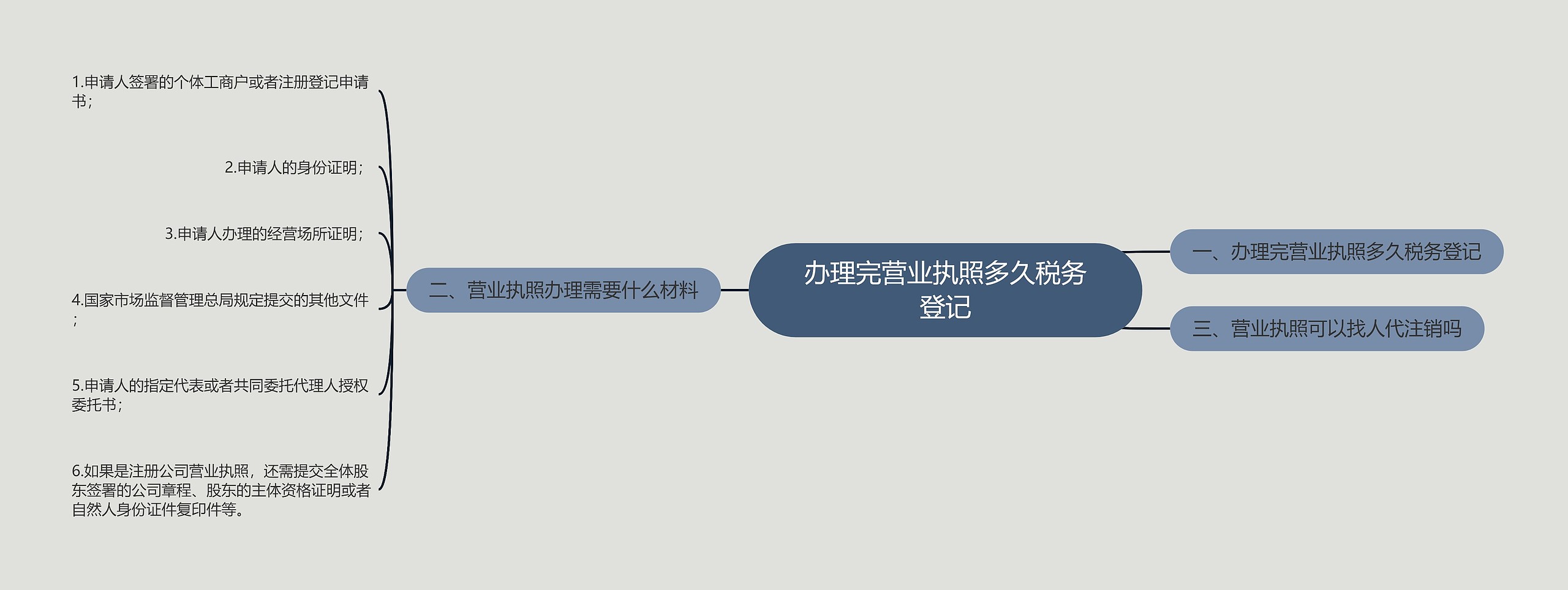 办理完营业执照多久税务登记 办理完营业执照多久税务登记