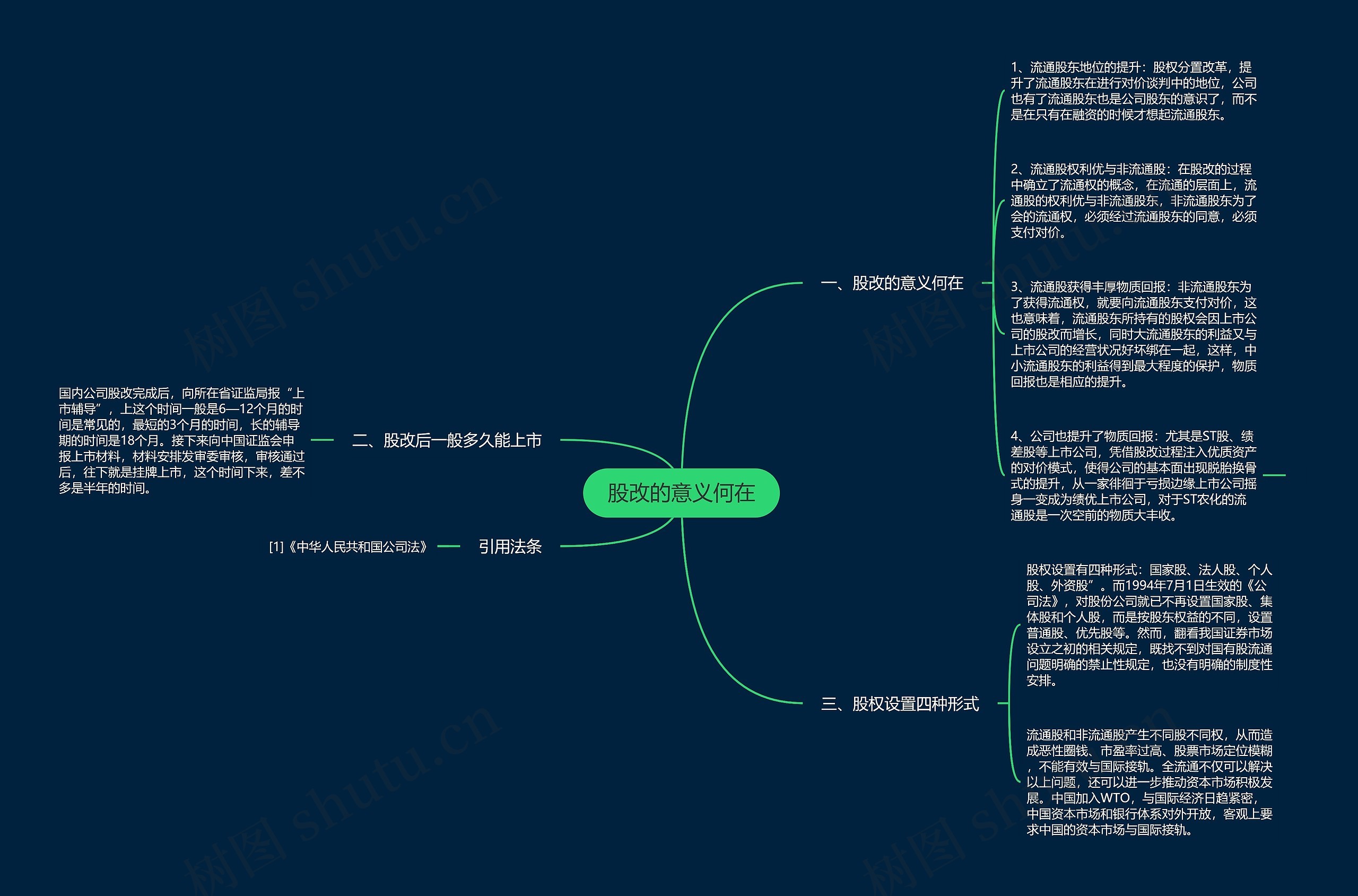 股改的意义何在思维导图