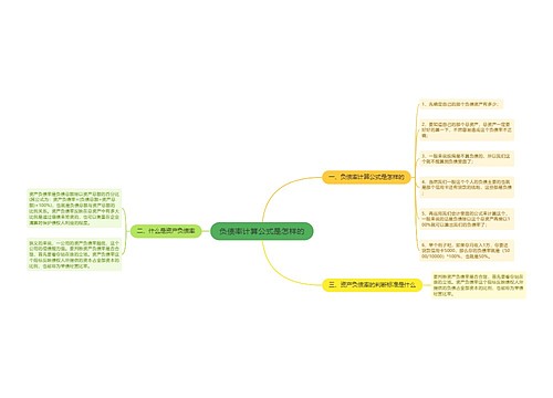 负债率计算公式是怎样的