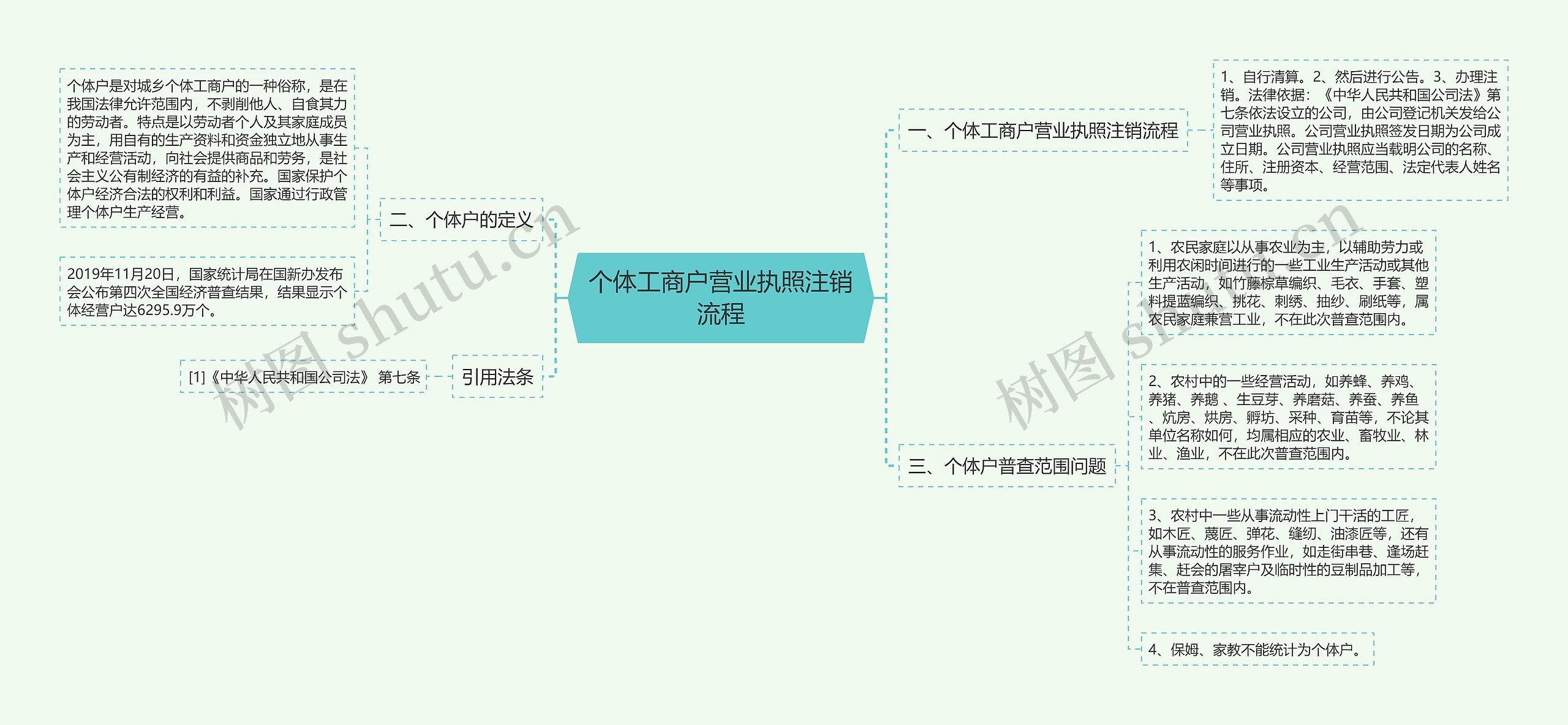 个体工商户营业执照注销流程 个体工商户营业执照注销流程