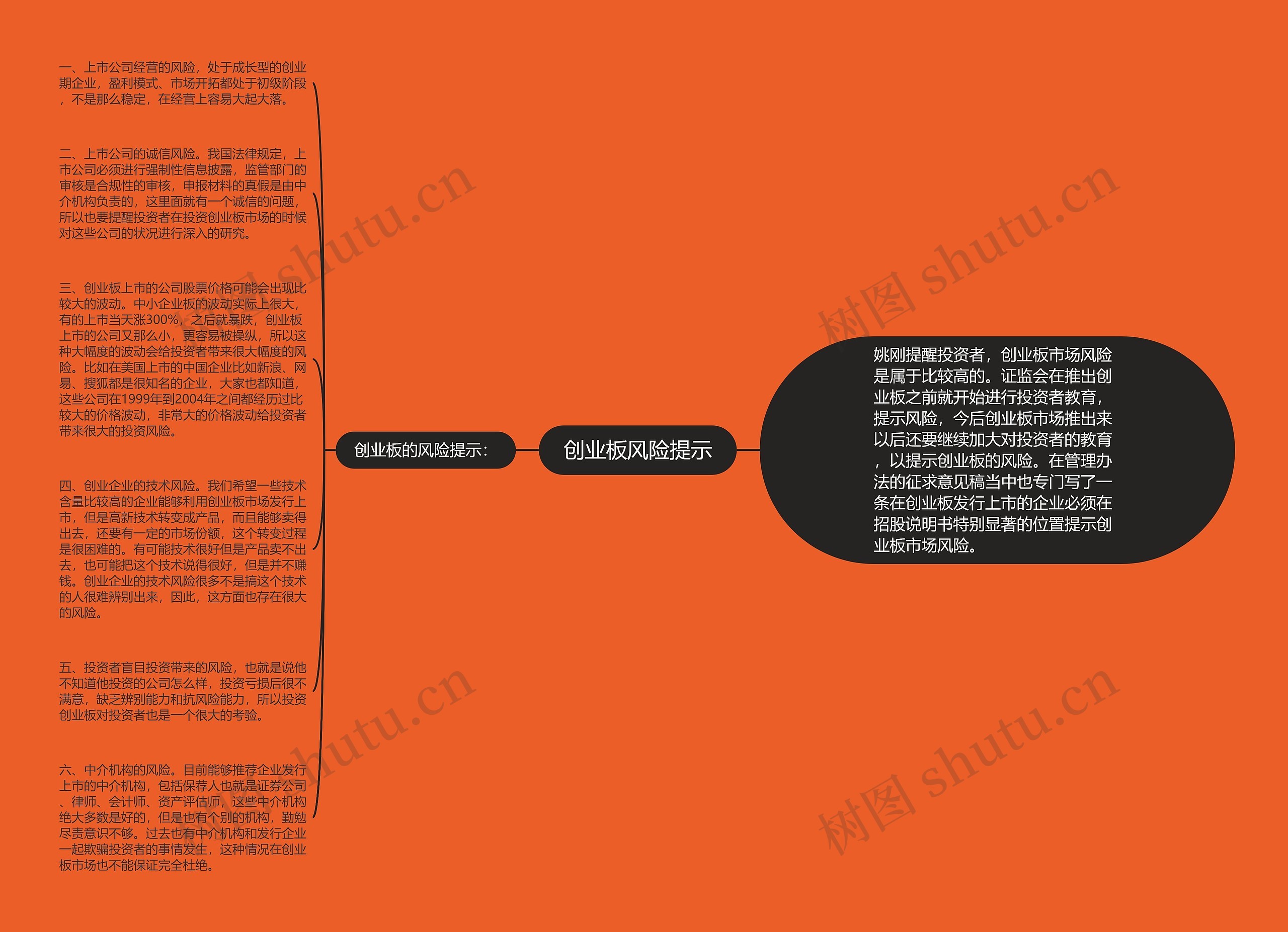 创业板风险提示