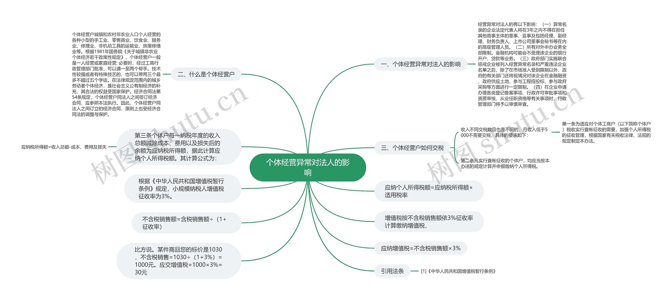 个体经营异常对法人的影响