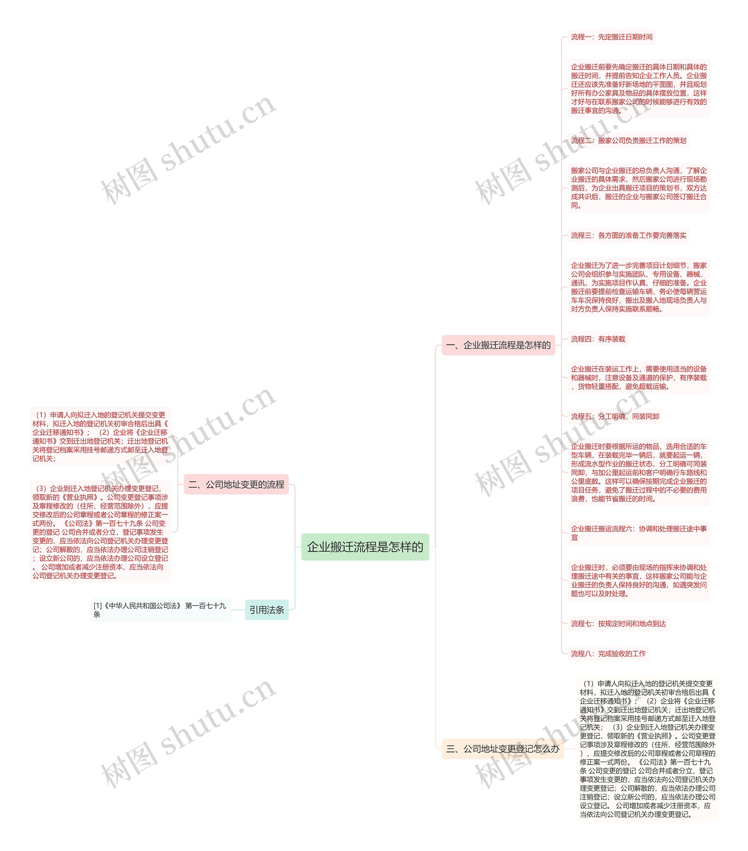 企业搬迁流程是怎样的思维导图