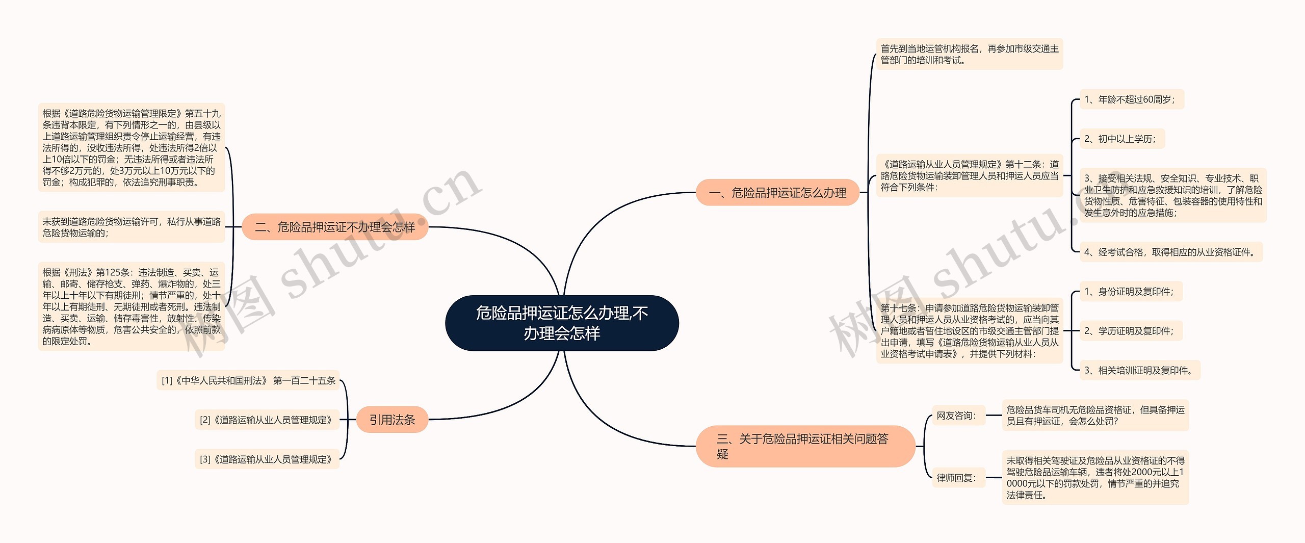 危险品押运证怎么办理,不办理会怎样思维导图