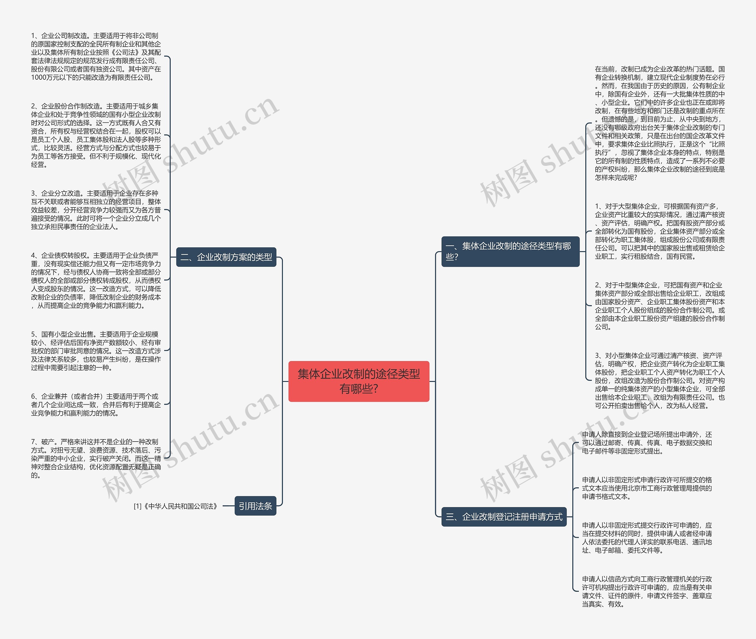集体企业改制的途径类型有哪些?思维导图