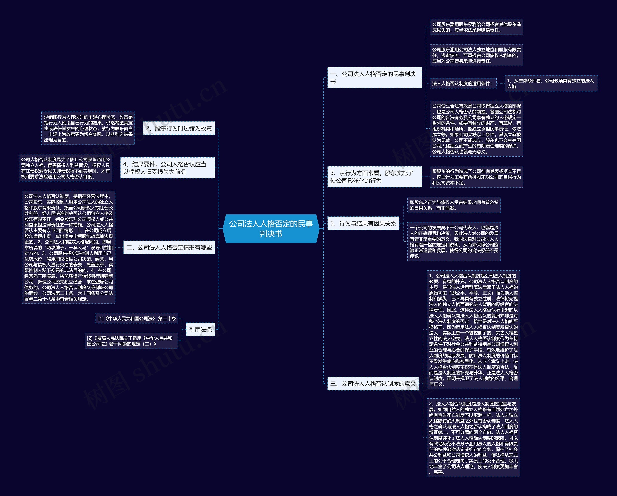 公司法人人格否定的民事判决书思维导图