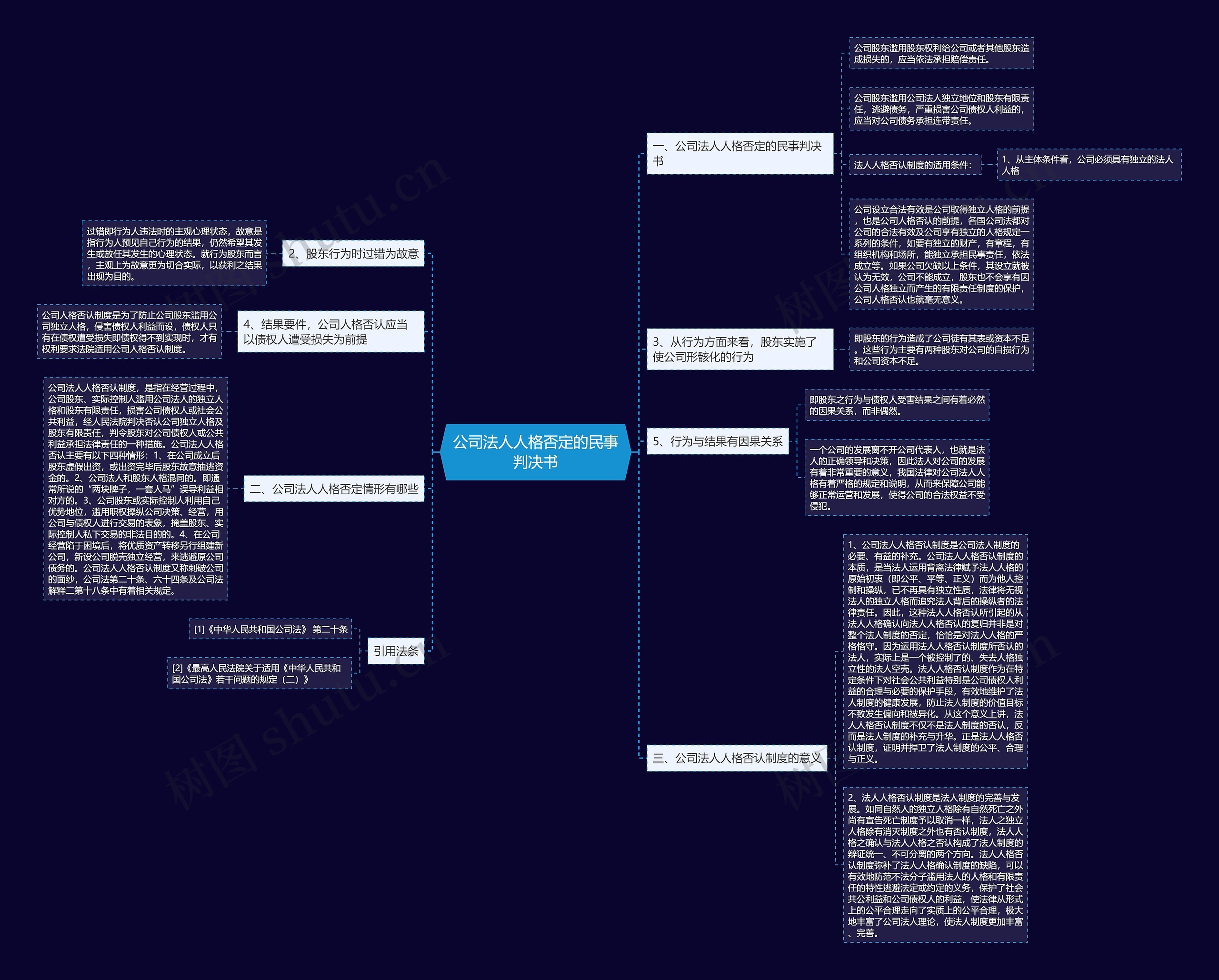 公司法人人格否定的民事判决书 公司法人人格否定的民事判决书