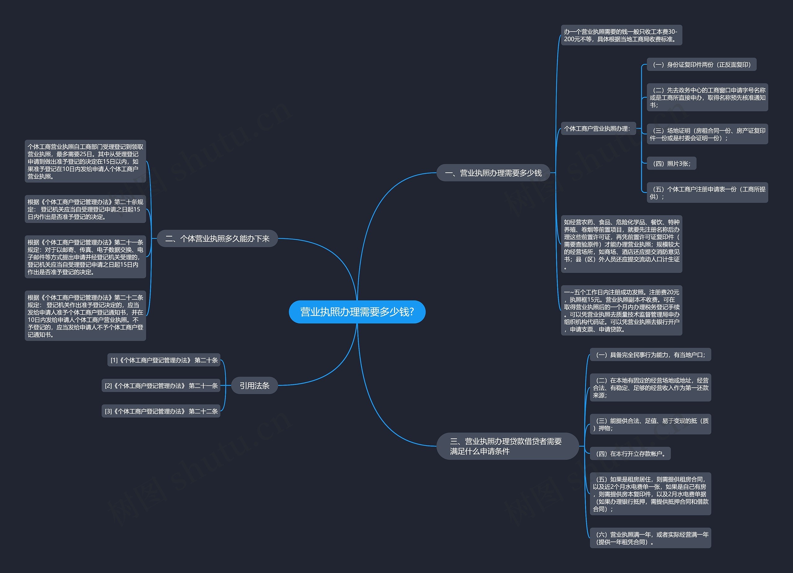 营业执照办理需要多少钱? 营业执照办理需要多少钱?