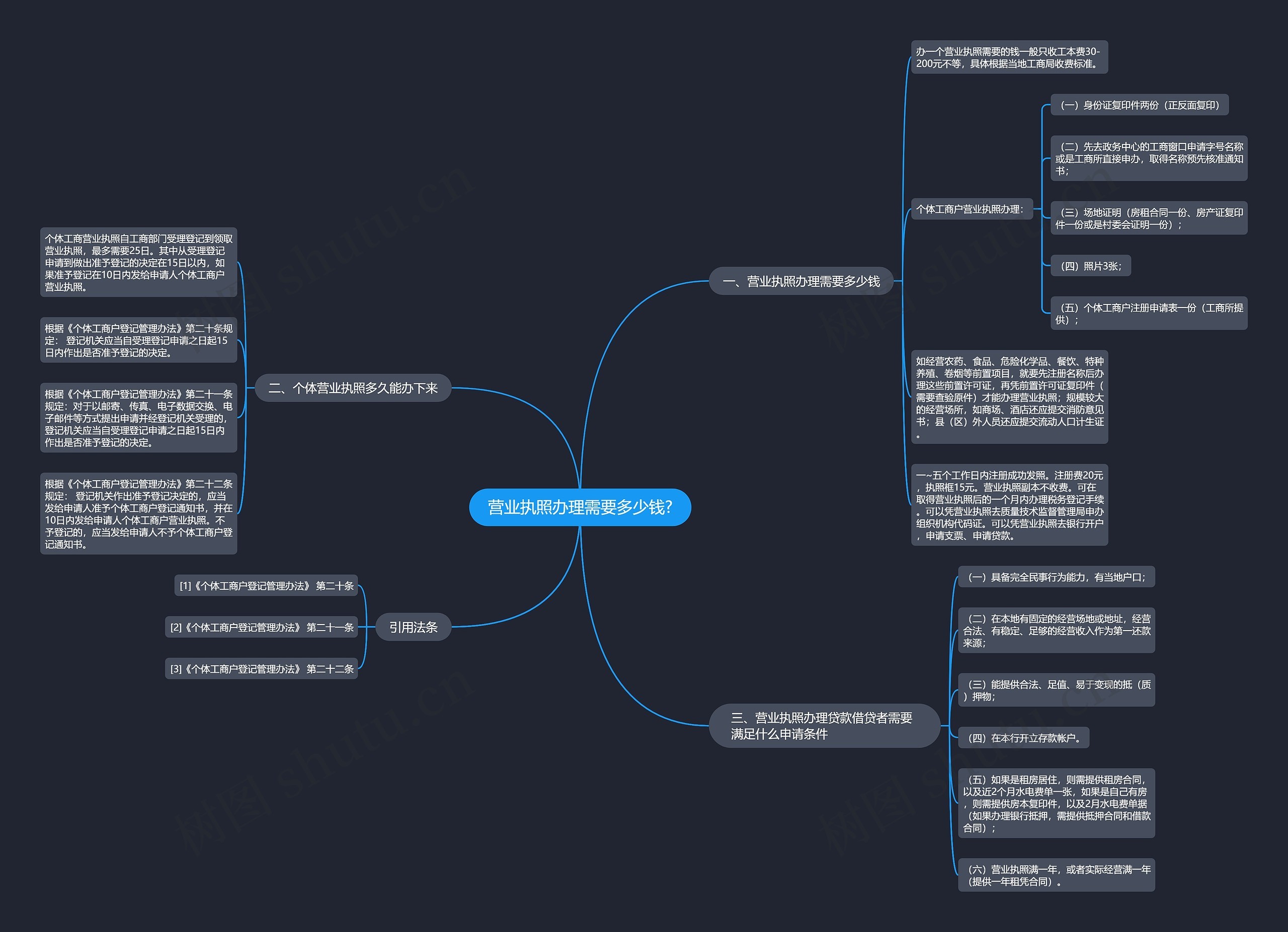 营业执照办理需要多少钱?思维导图