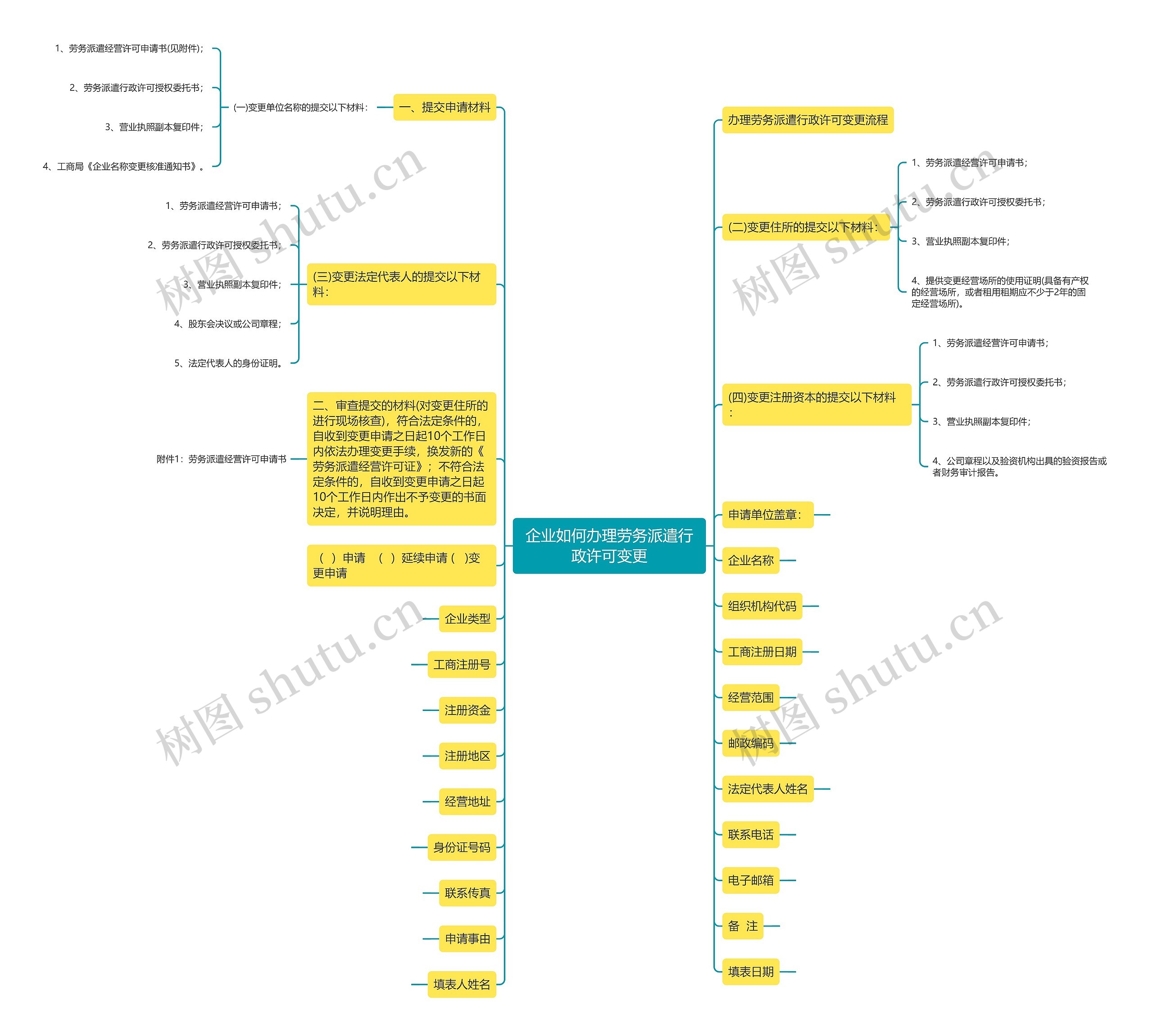 企业如何办理劳务派遣行政许可变更 企业如何办理劳务派遣行政许可变更