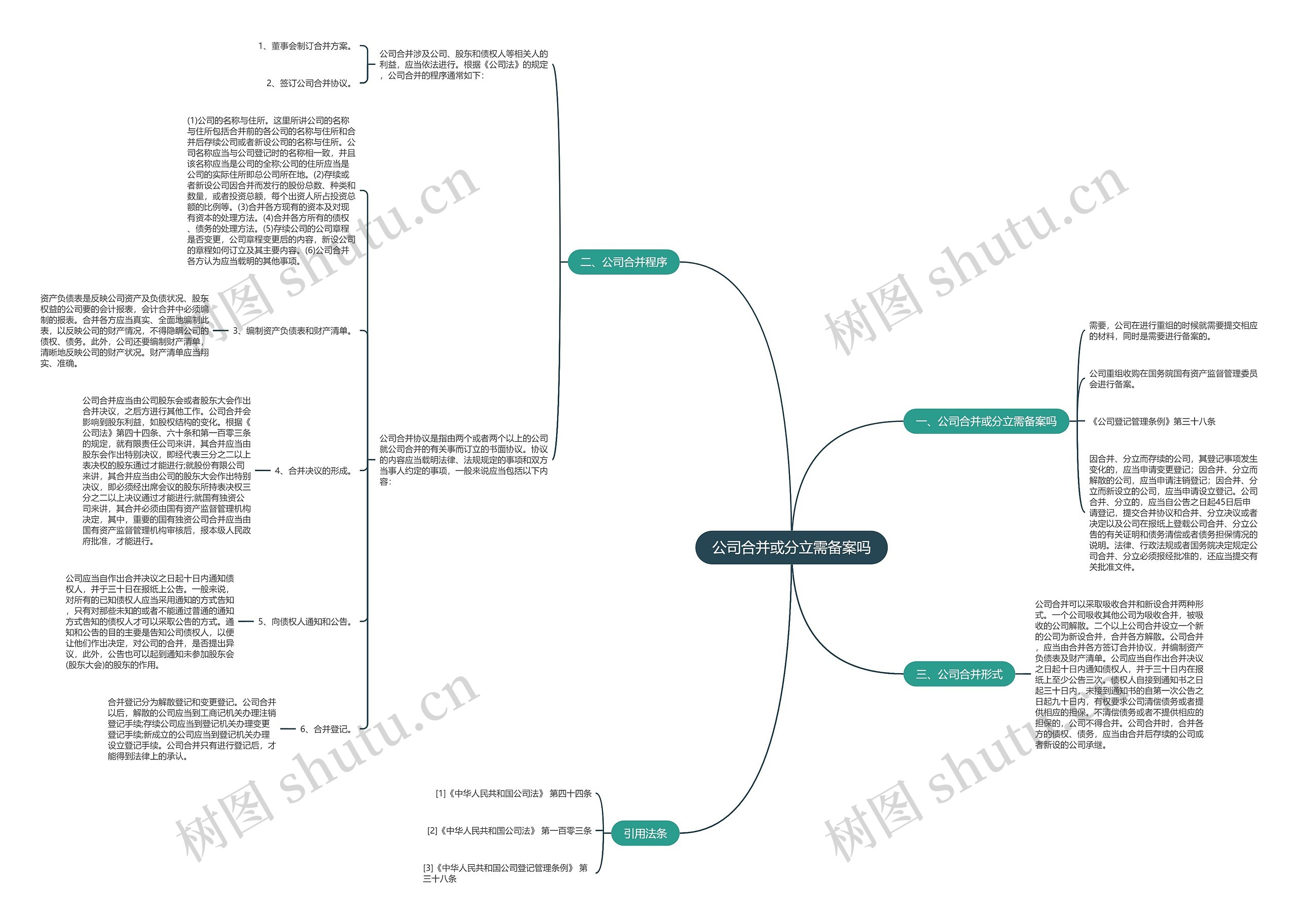 公司合并或分立需备案吗思维导图