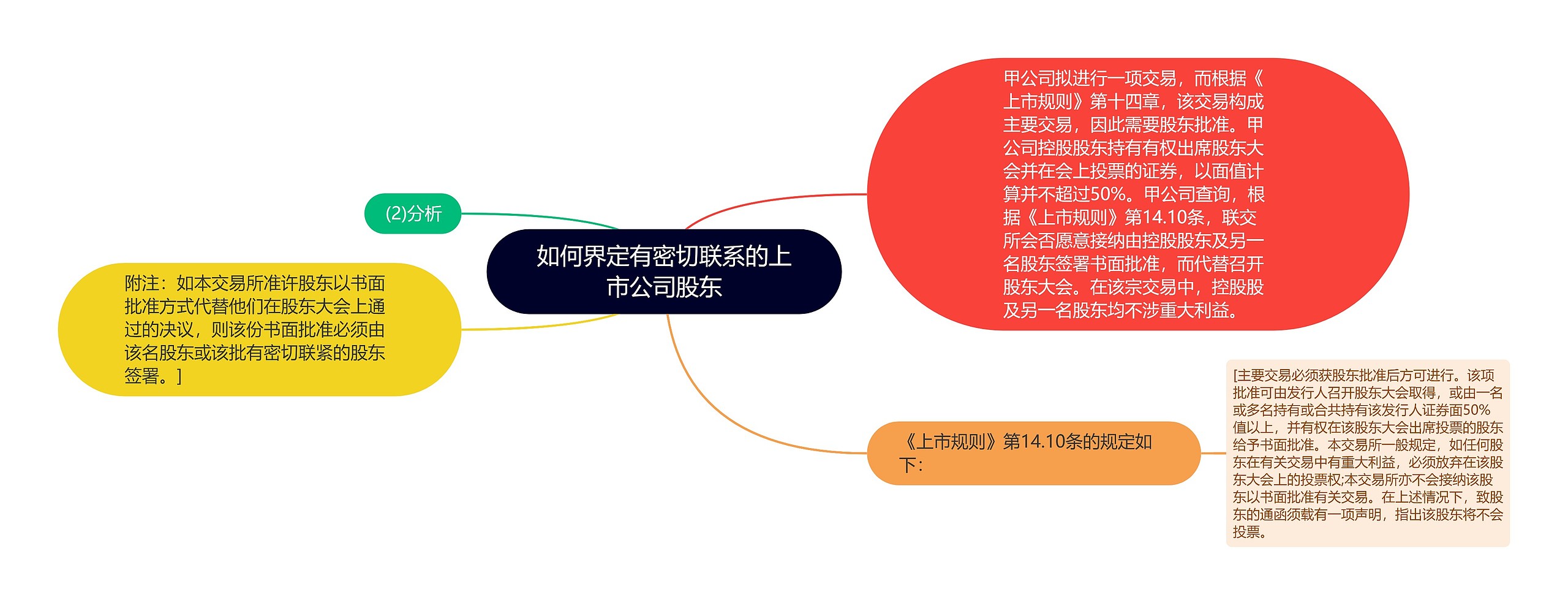 如何界定有密切联系的上市公司股东