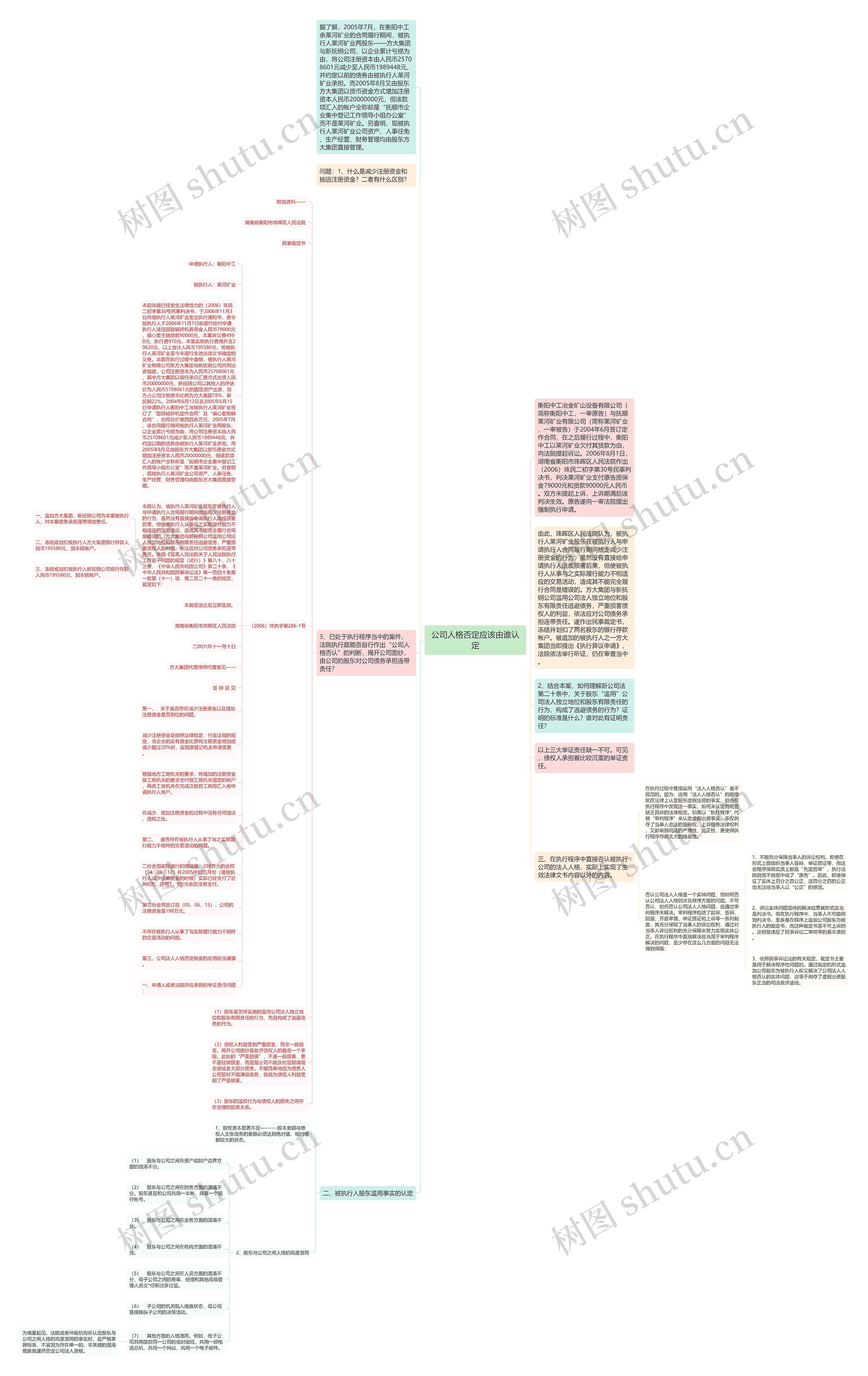 公司人格否定应该由谁认定思维导图