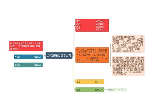 公司股东协议怎么写