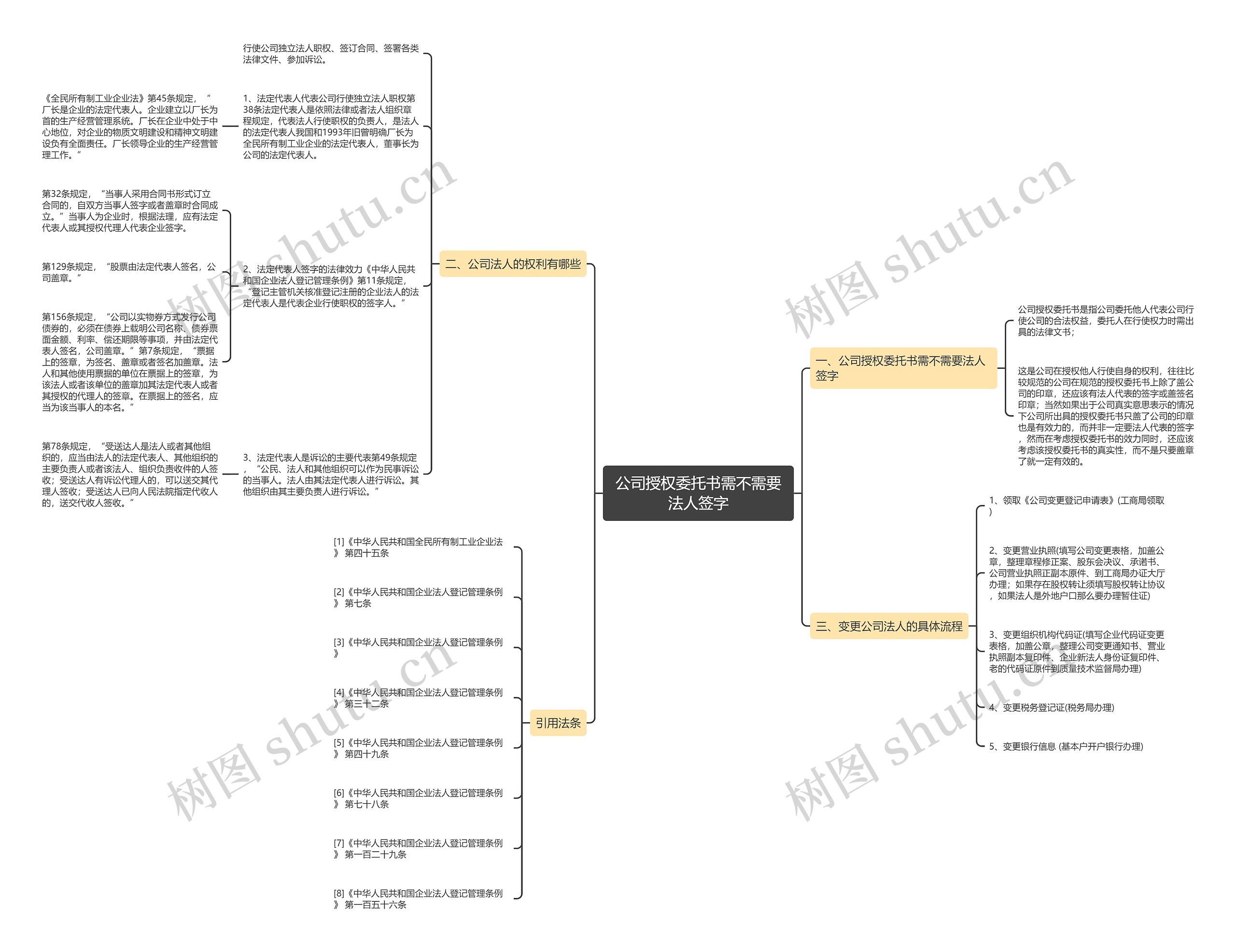 公司授权委托书需不需要法人签字 公司授权委托书需不需要法人签字
