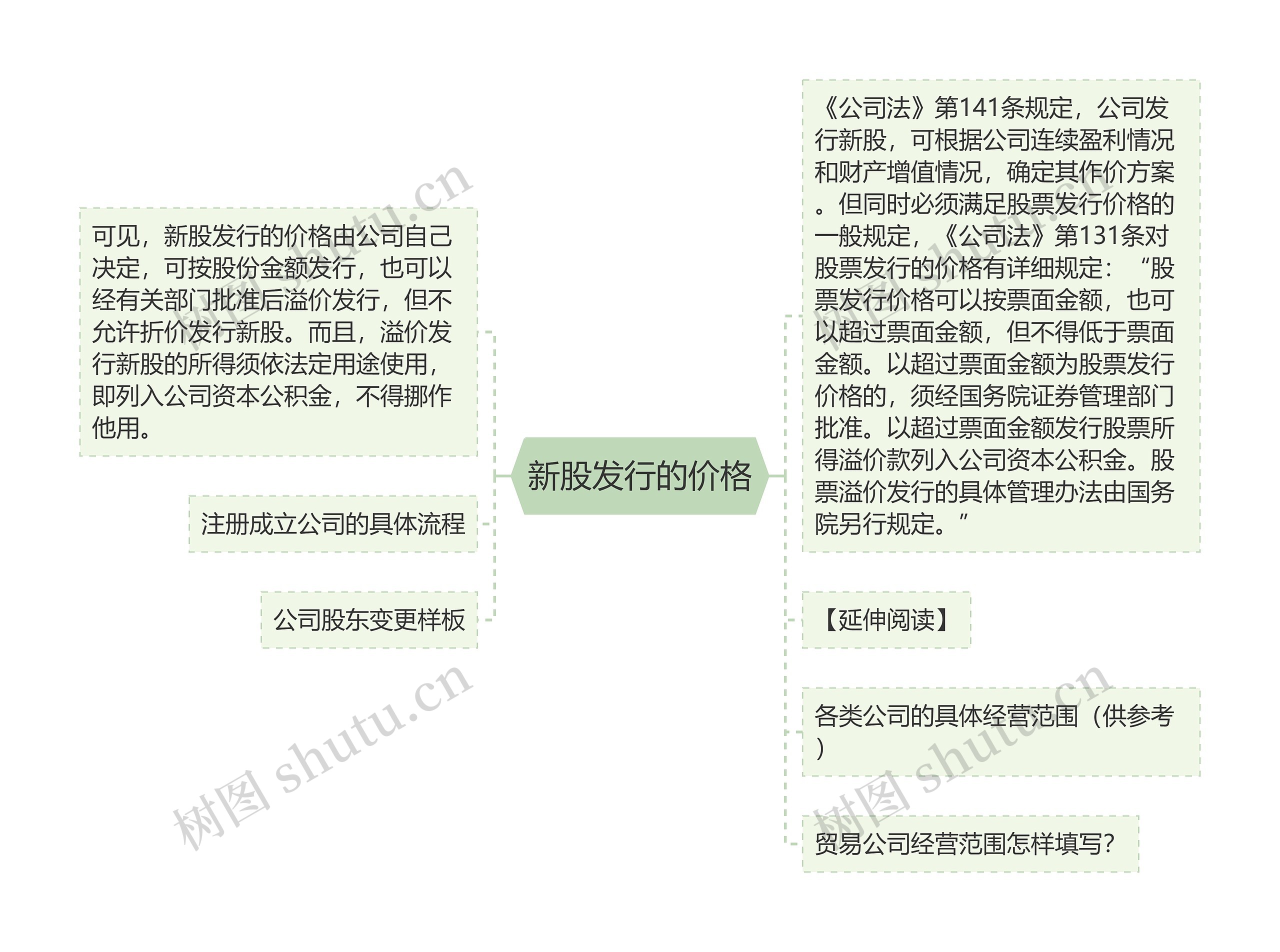 新股发行的价格思维导图