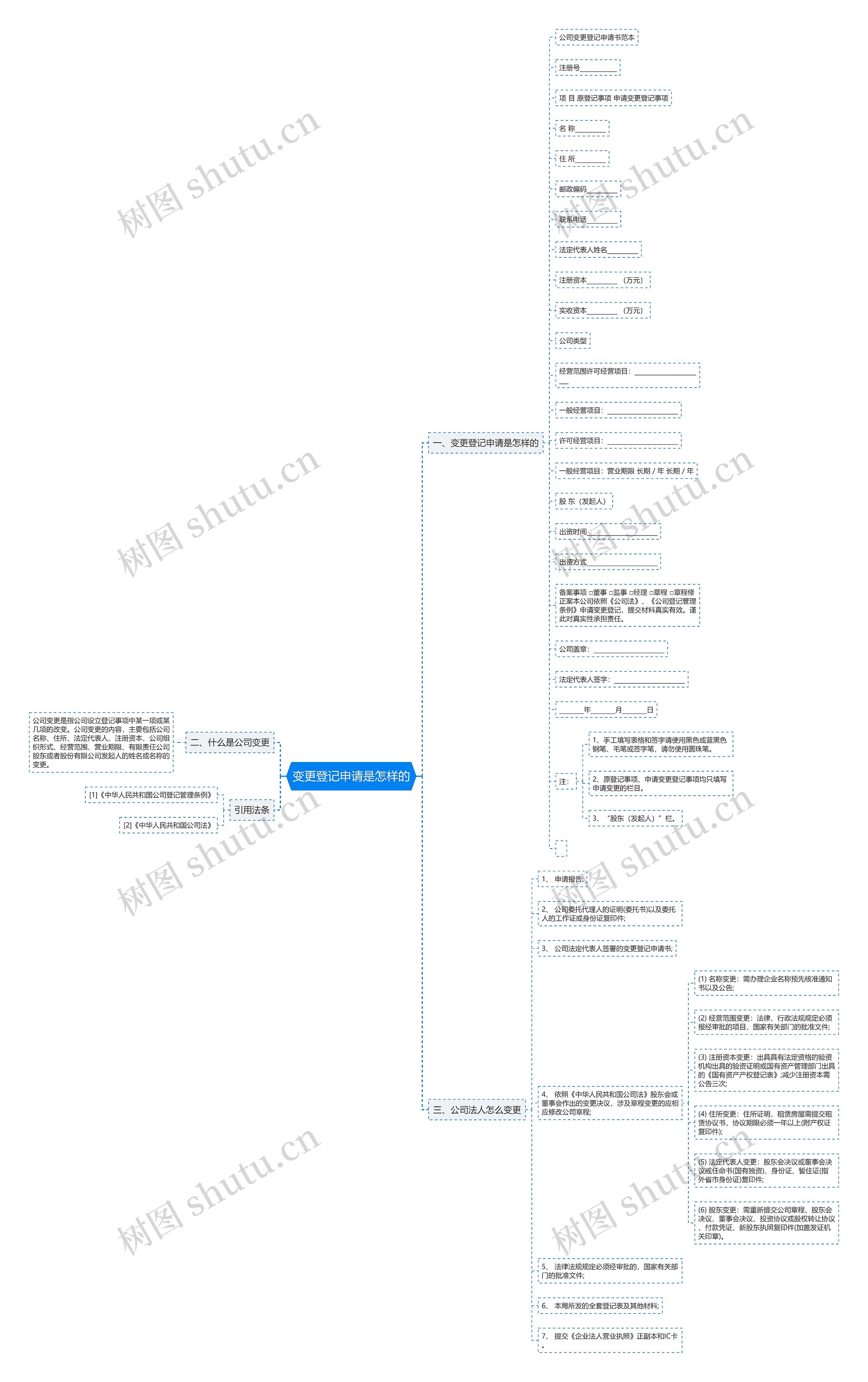 变更登记申请是怎样的思维导图