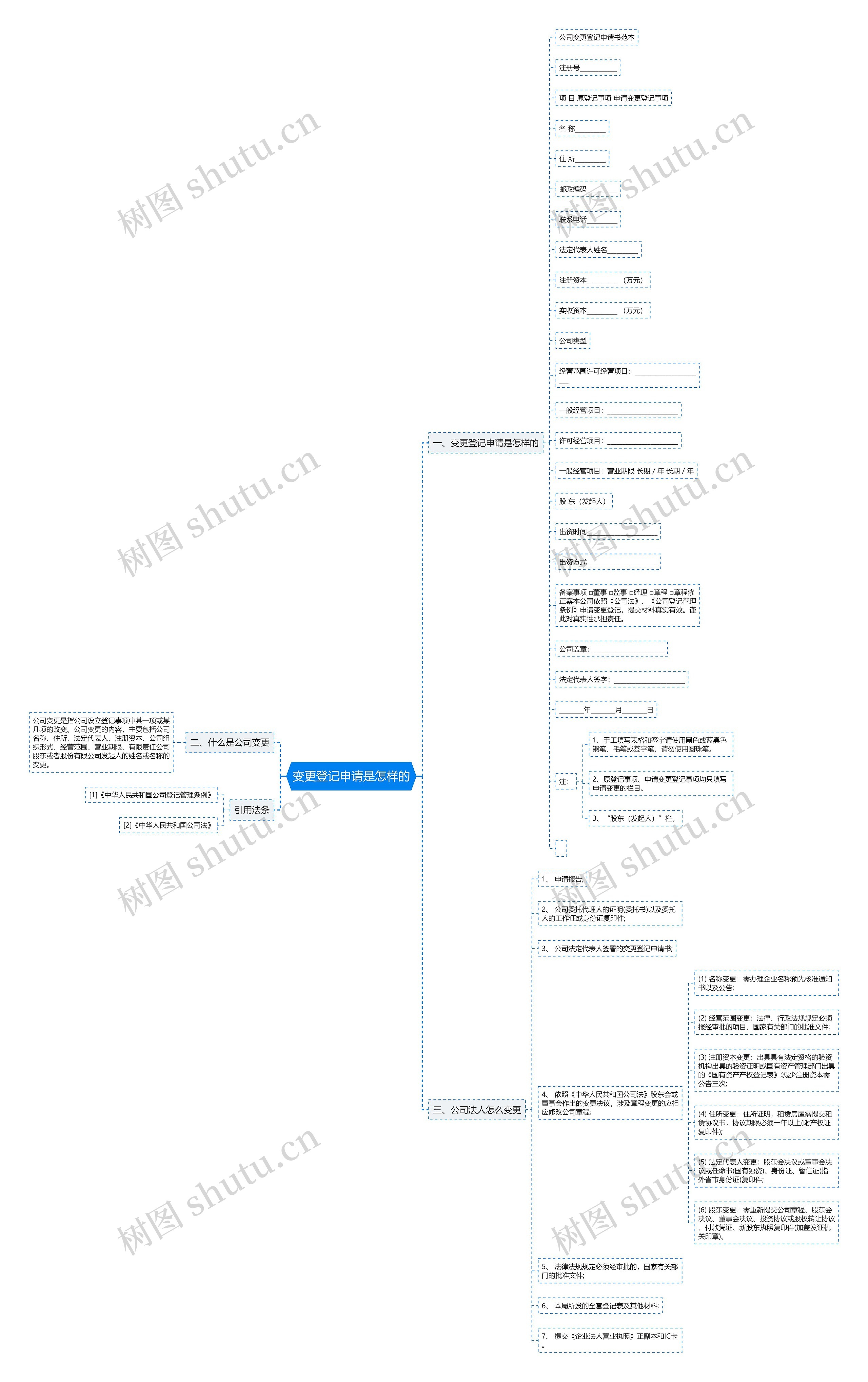 变更登记申请是怎样的 变更登记申请是怎样的
