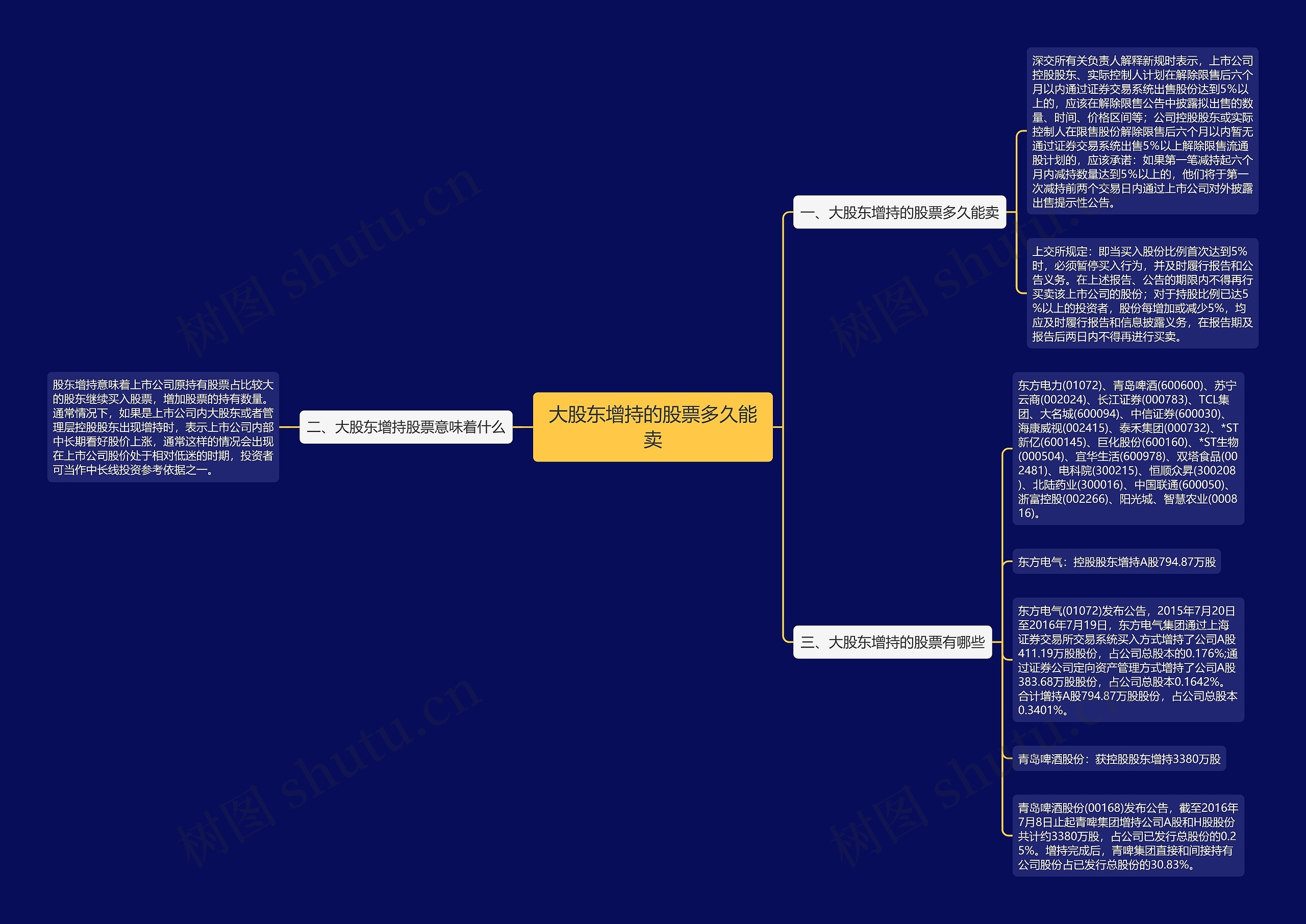 大股东增持的股票多久能卖思维导图